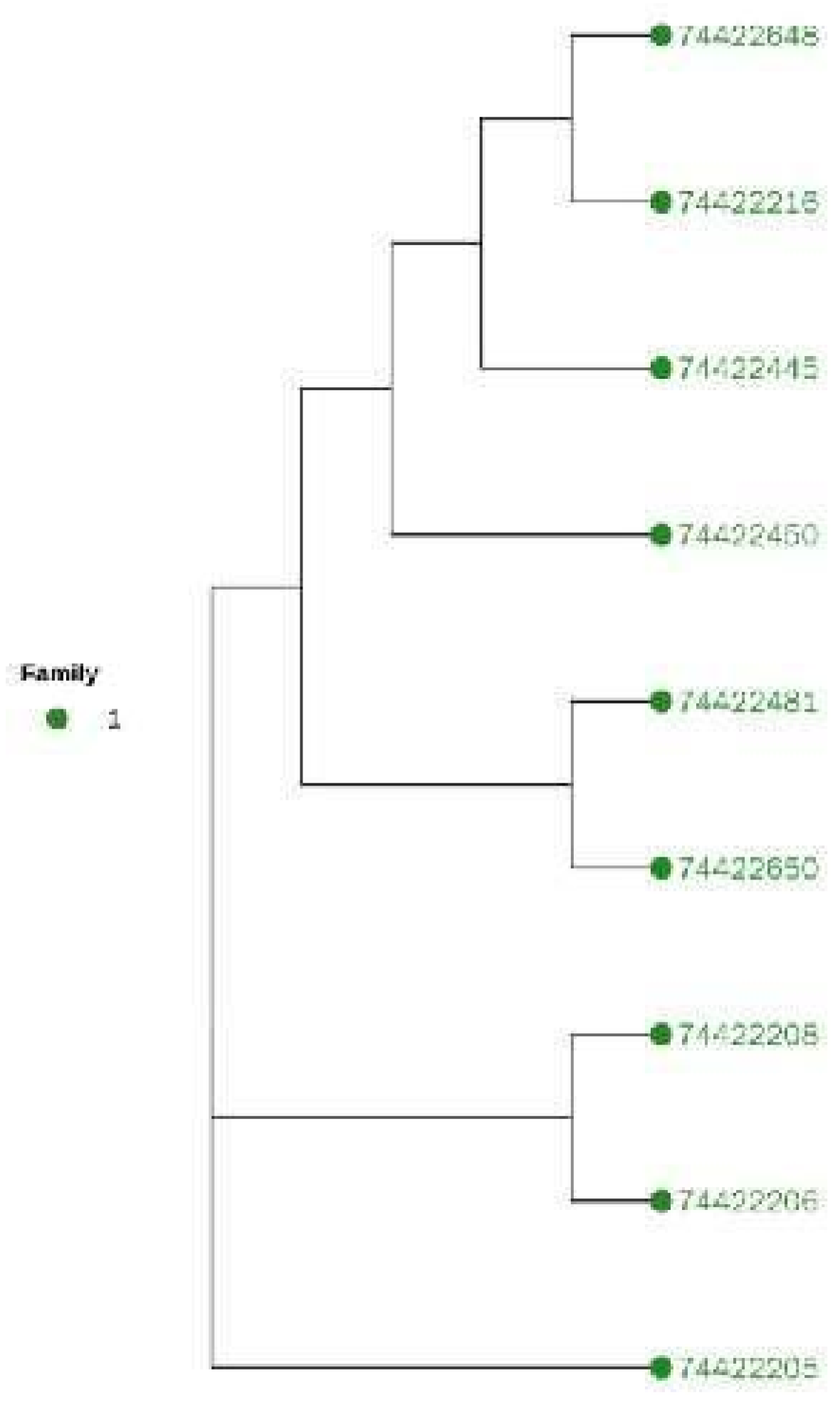 Animals 12 03214 g009 Animals 12 03214 g009