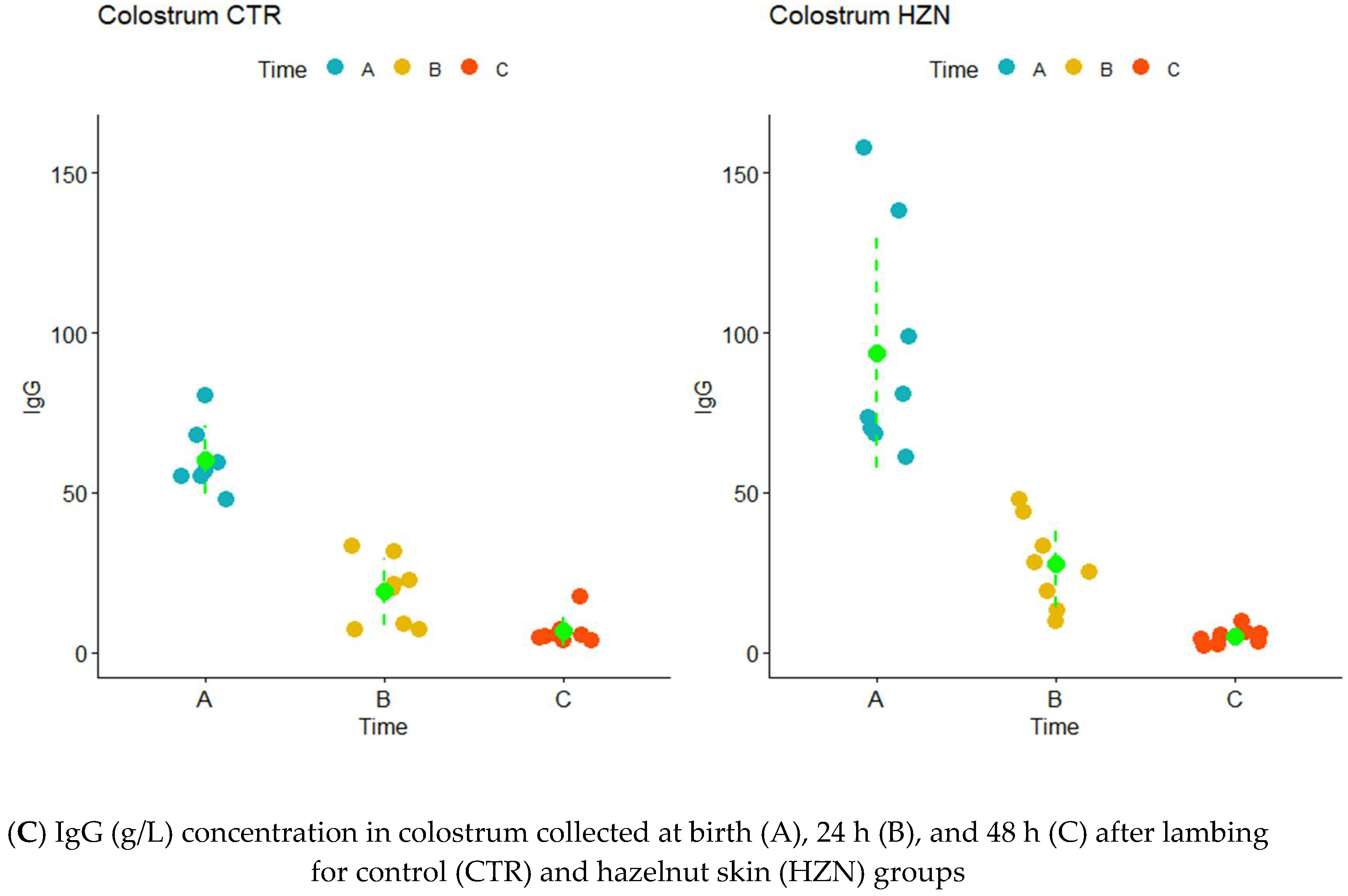 Animals 12 03220 g001b
