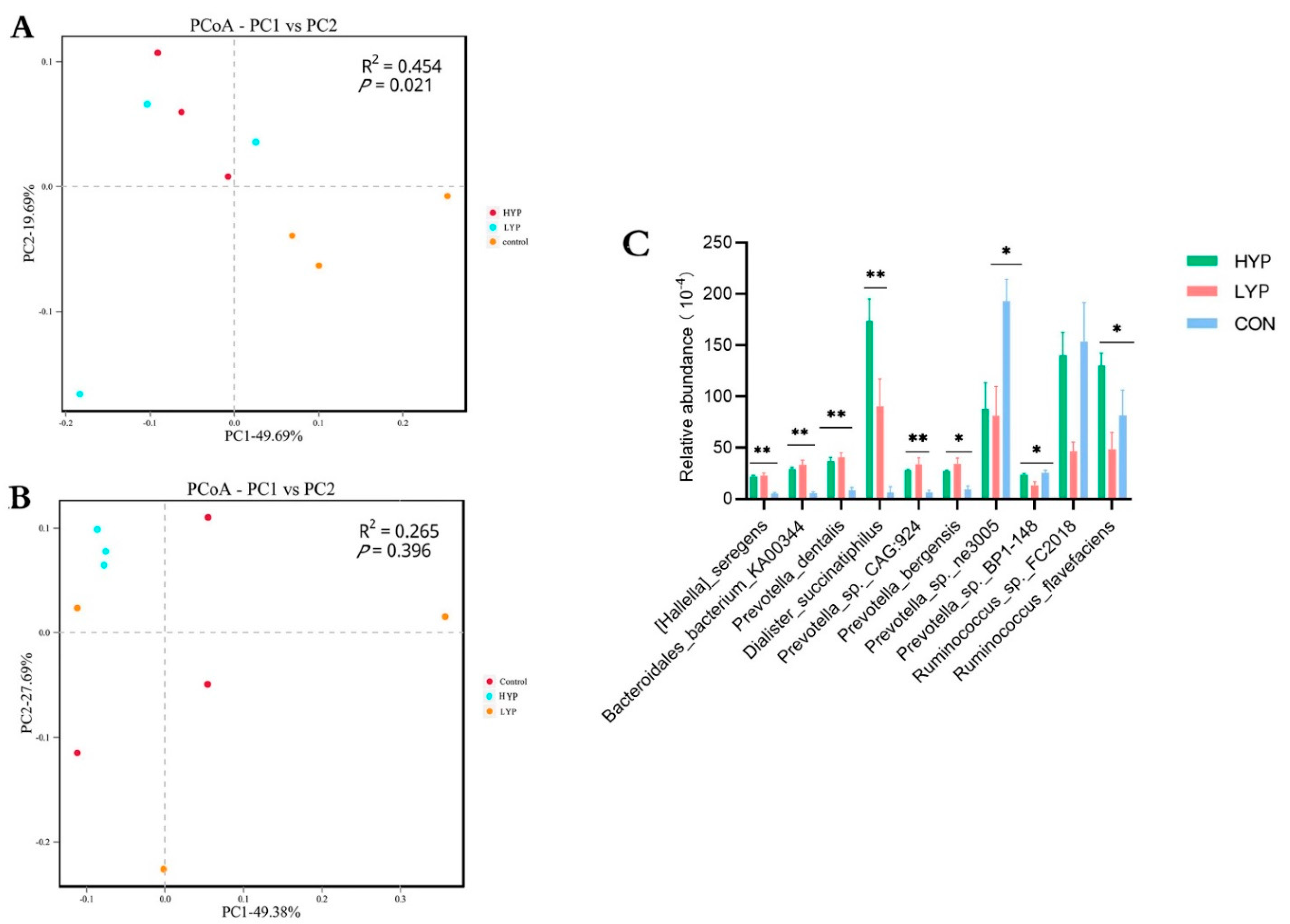 Animals 12 03221 g001