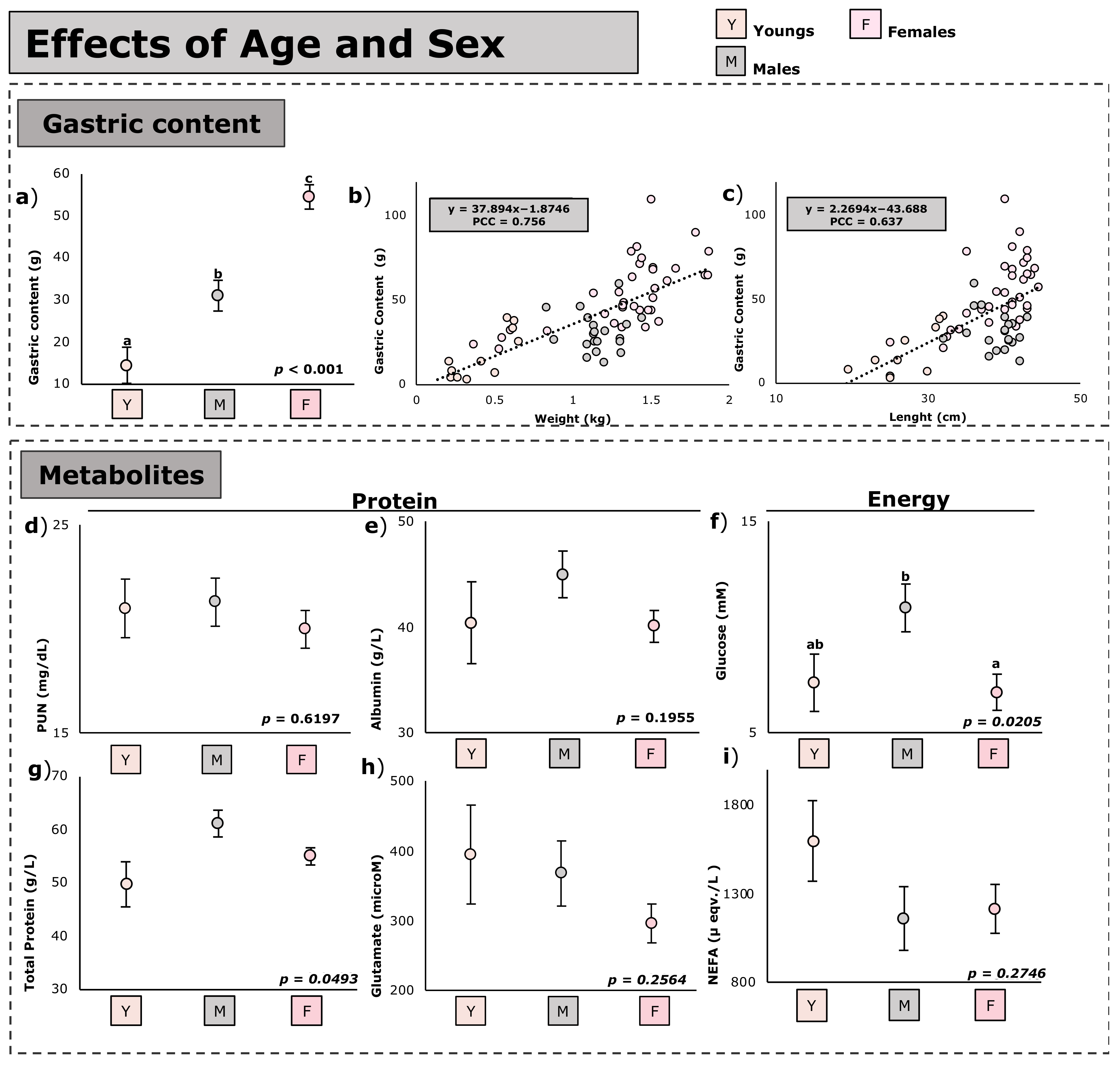 Animals 12 03225 g001