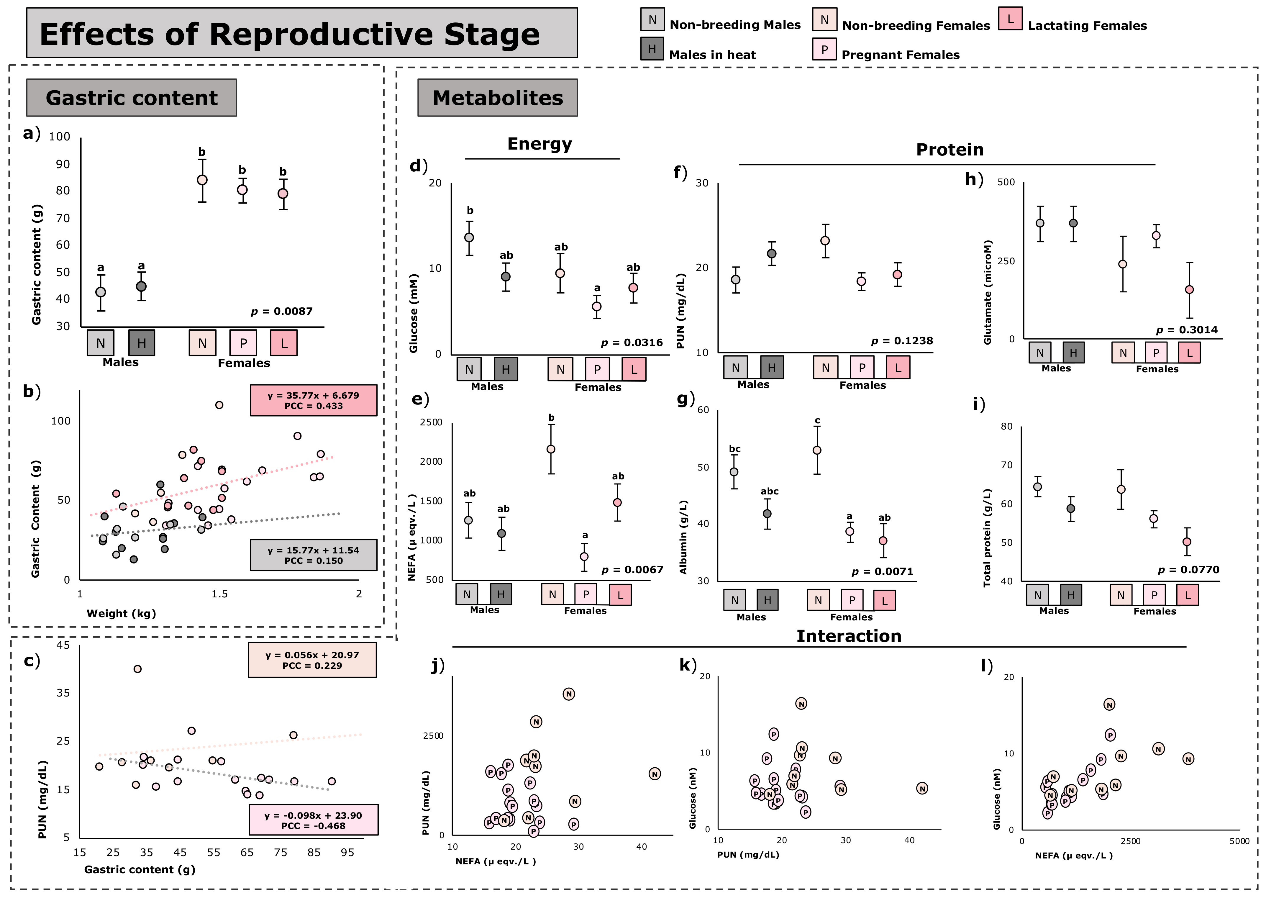 Animals 12 03225 g002