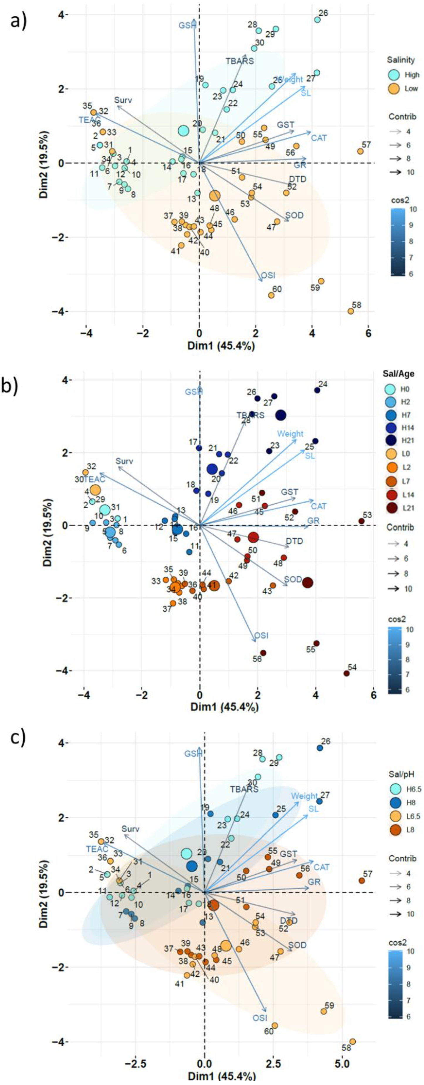 Animals 12 03227 g001