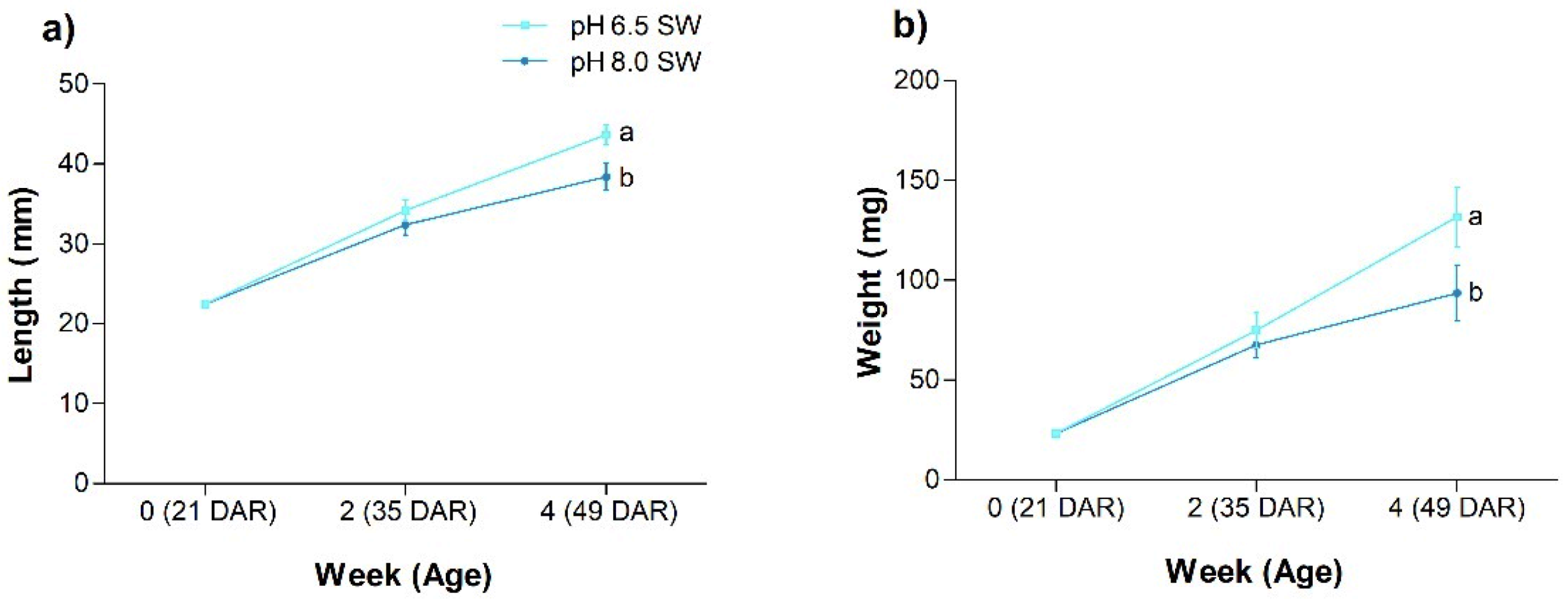 Animals 12 03227 g002