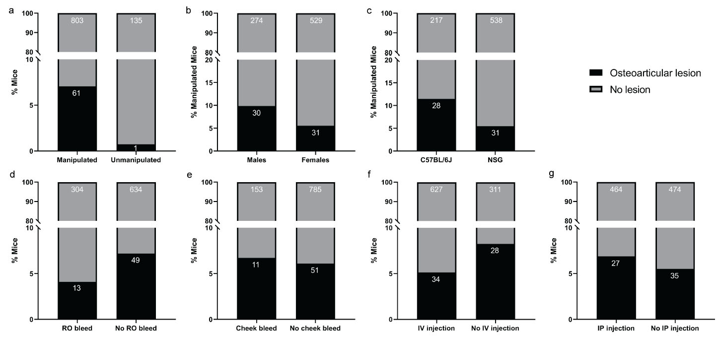 Animals 12 03234 g003 Animals 12 03234 g003