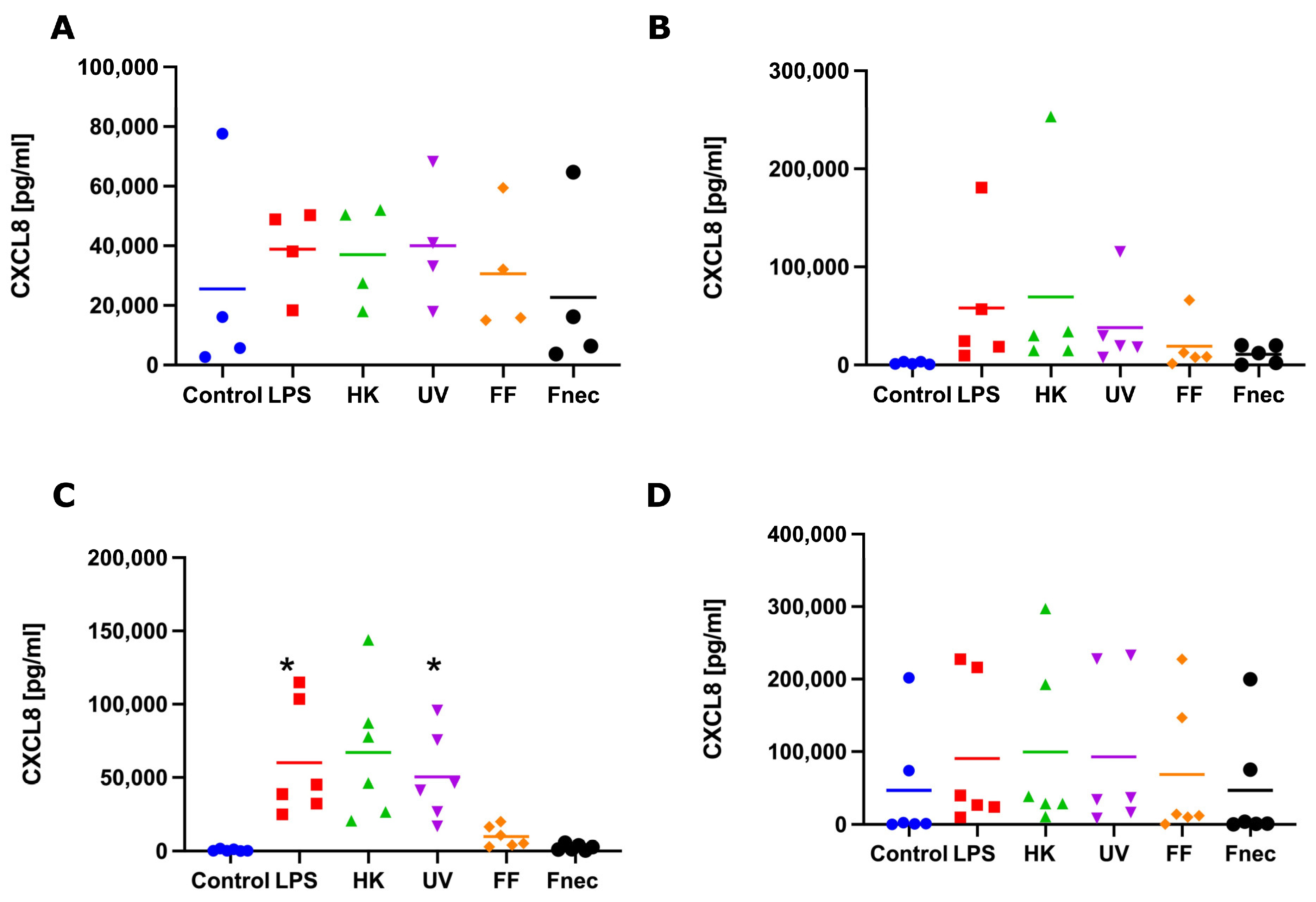 Animals 12 03235 g005 Animals 12 03235 g005