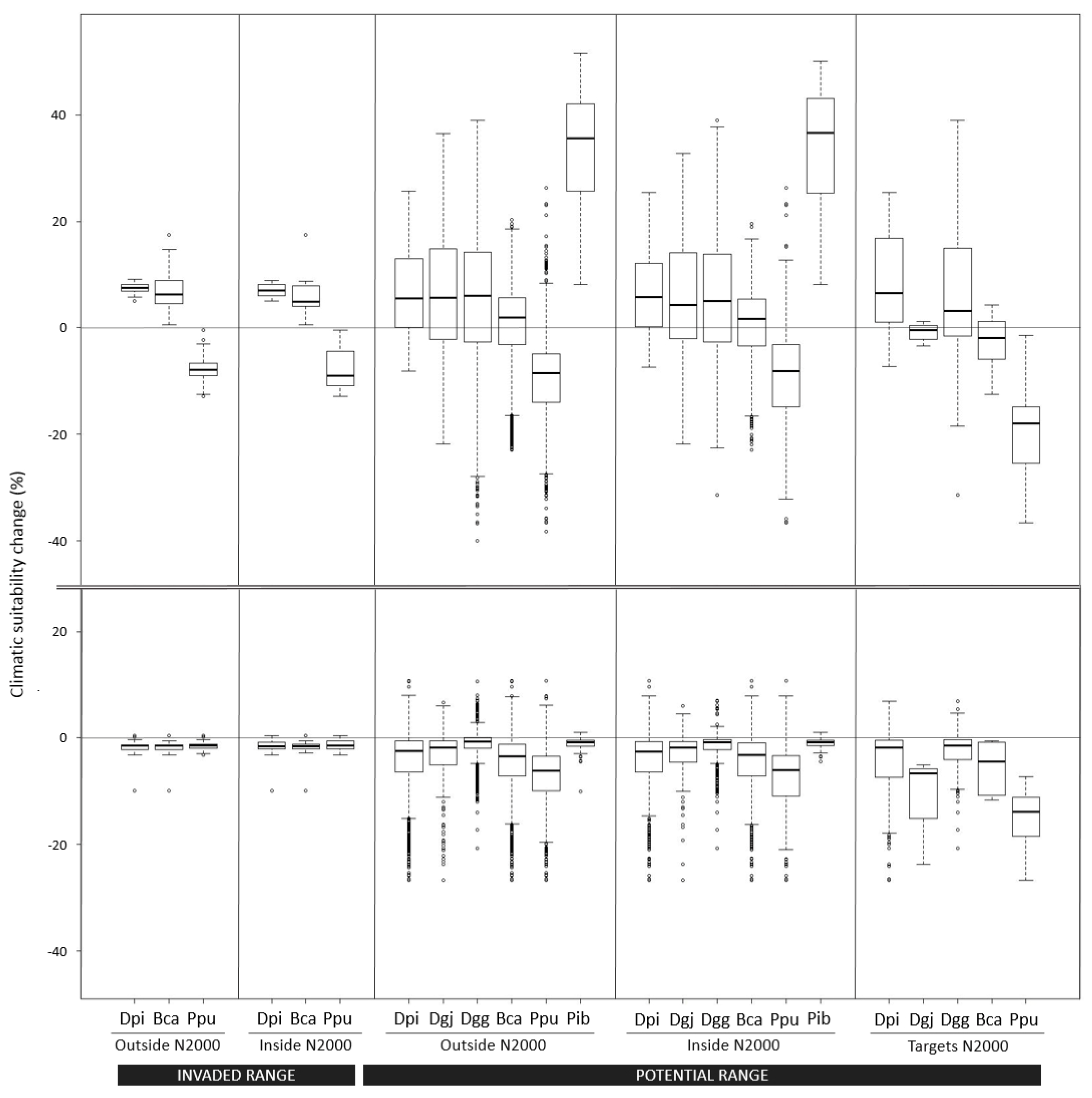 Animals 12 03236 g004 Animals 12 03236 g004
