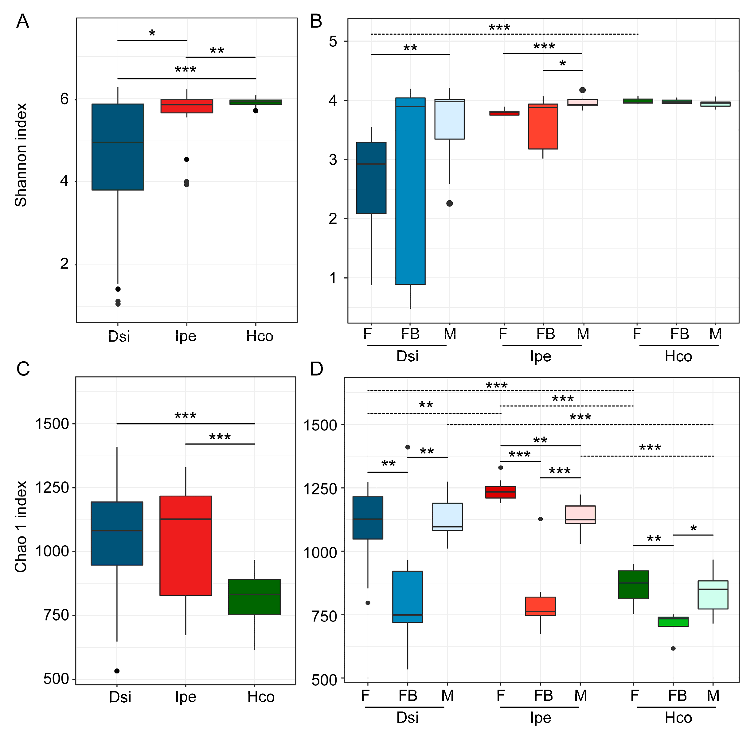 Animals 12 03237 g001 Animals 12 03237 g001