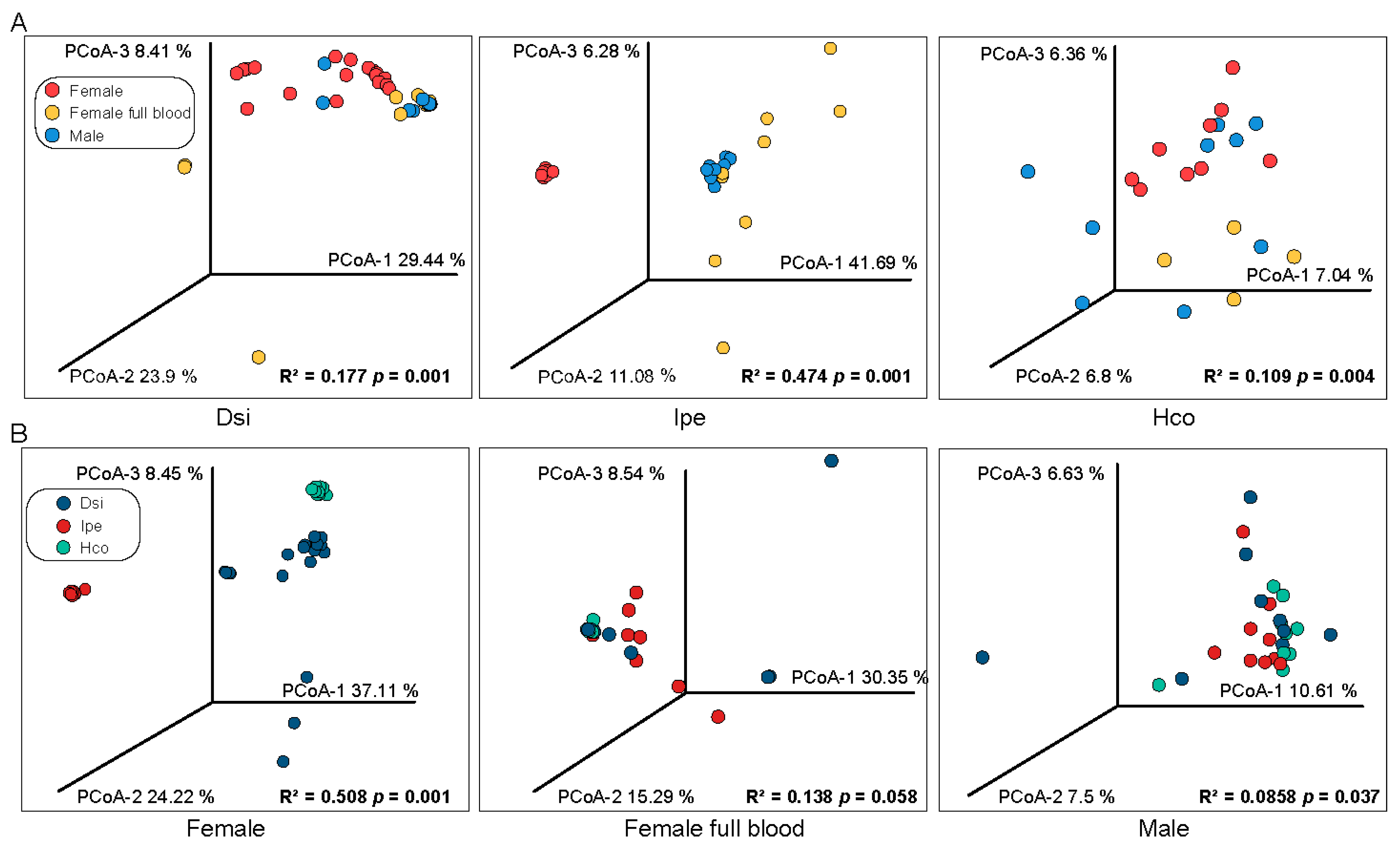 Animals 12 03237 g002 Animals 12 03237 g002