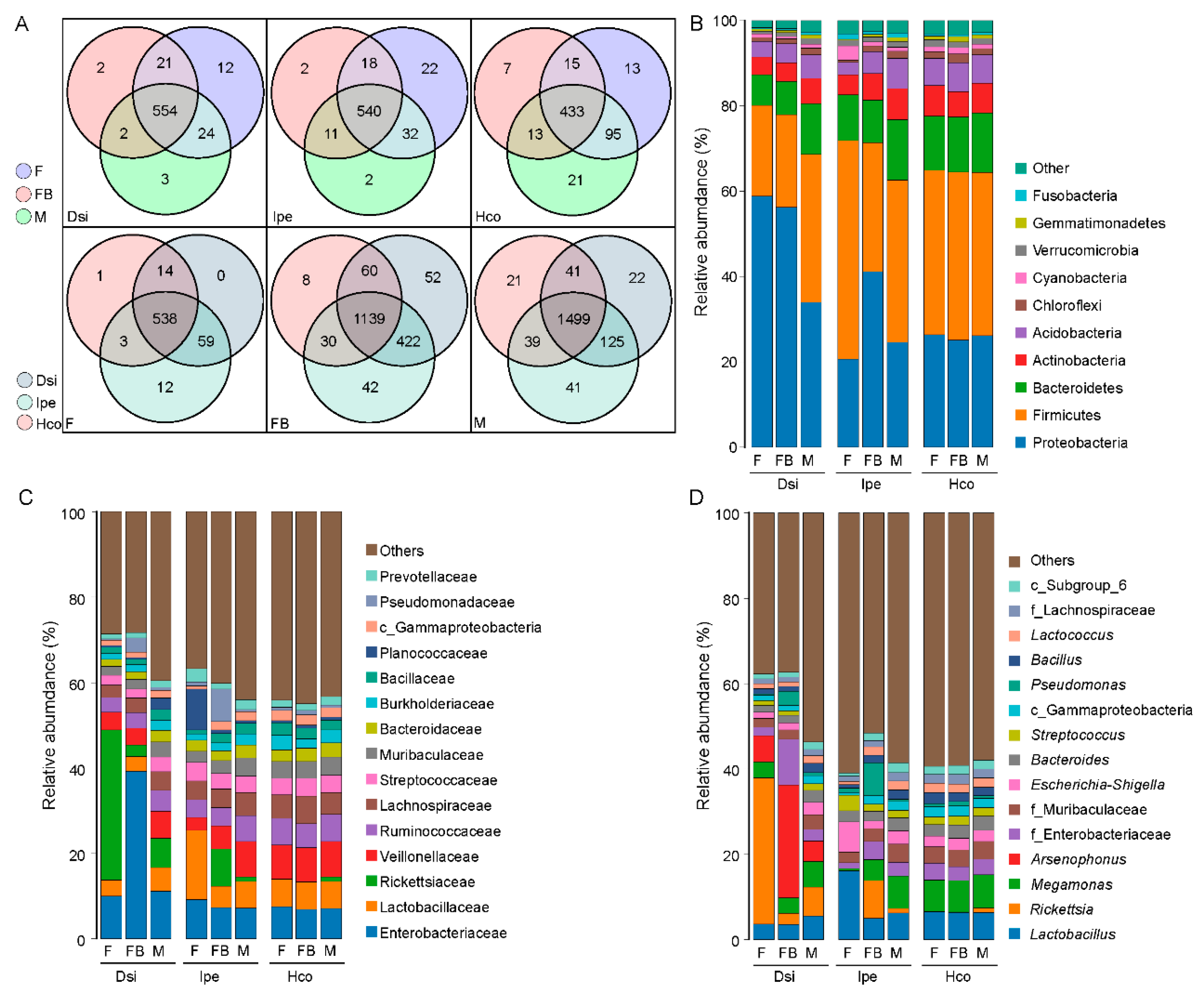 Animals 12 03237 g003 Animals 12 03237 g003