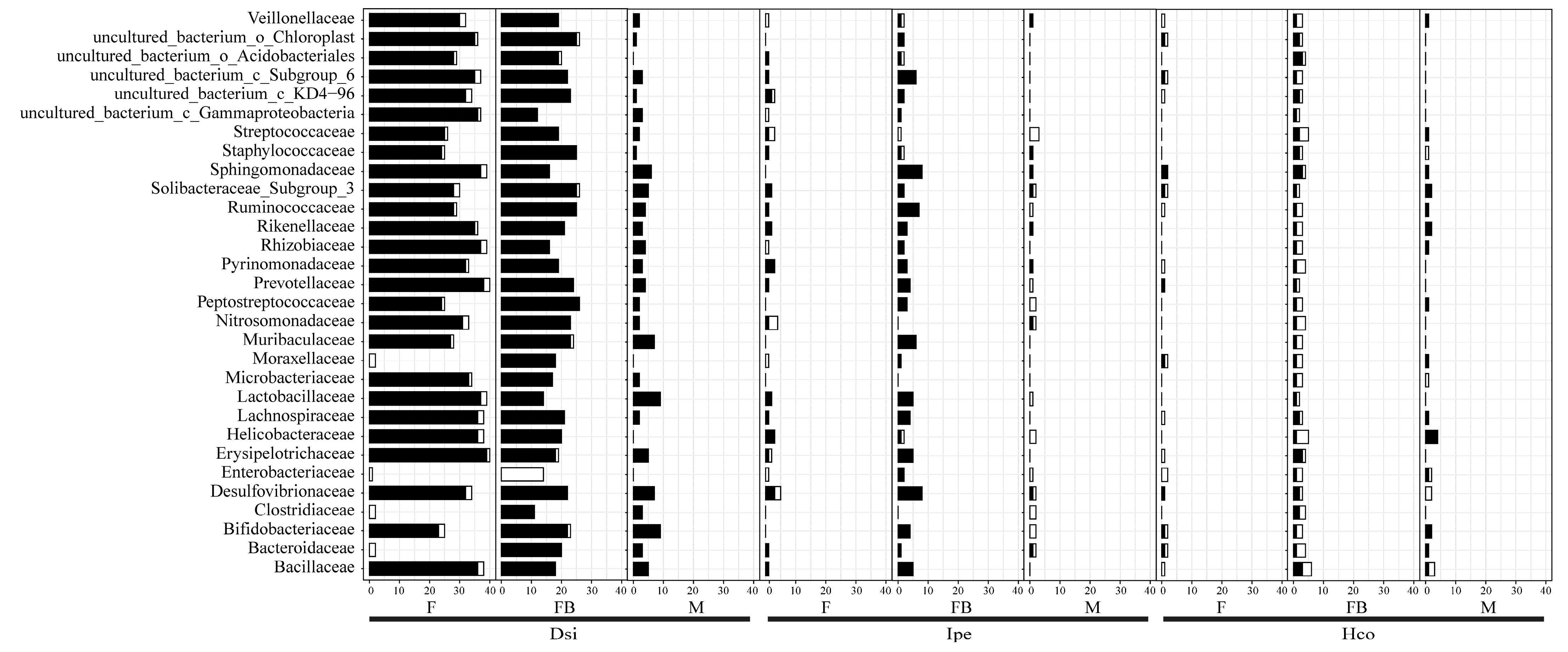 Animals 12 03237 g004 Animals 12 03237 g004