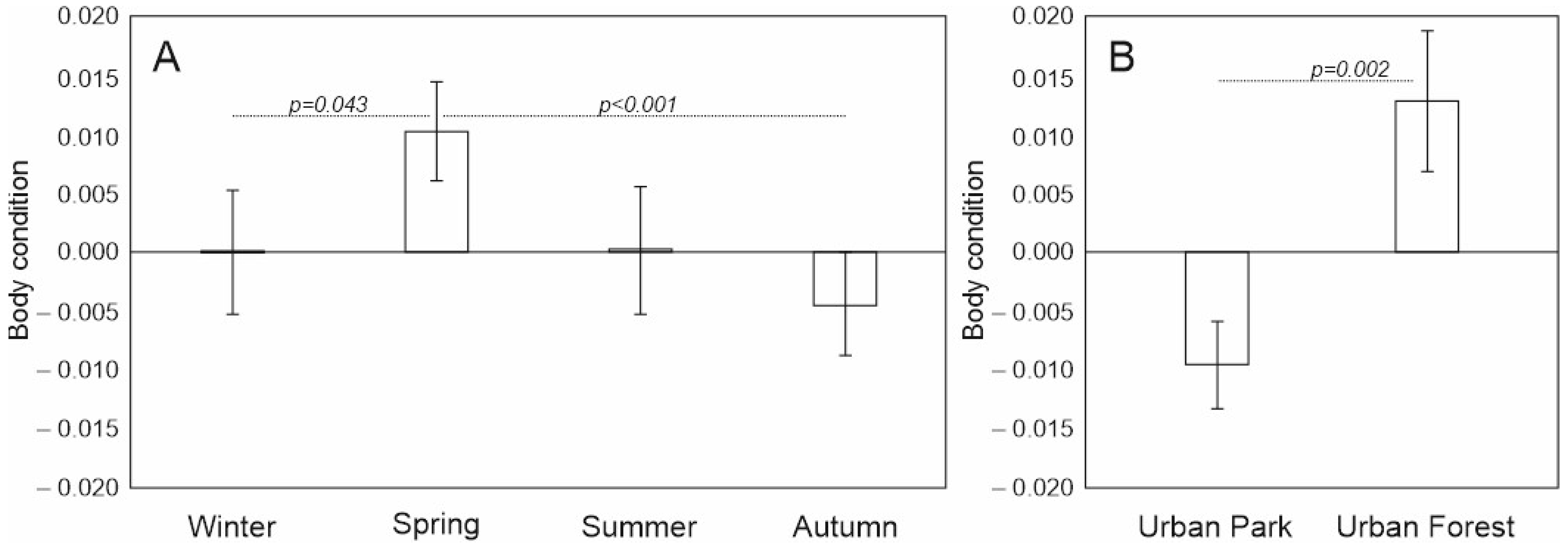 Animals 12 03246 g005 Animals 12 03246 g005