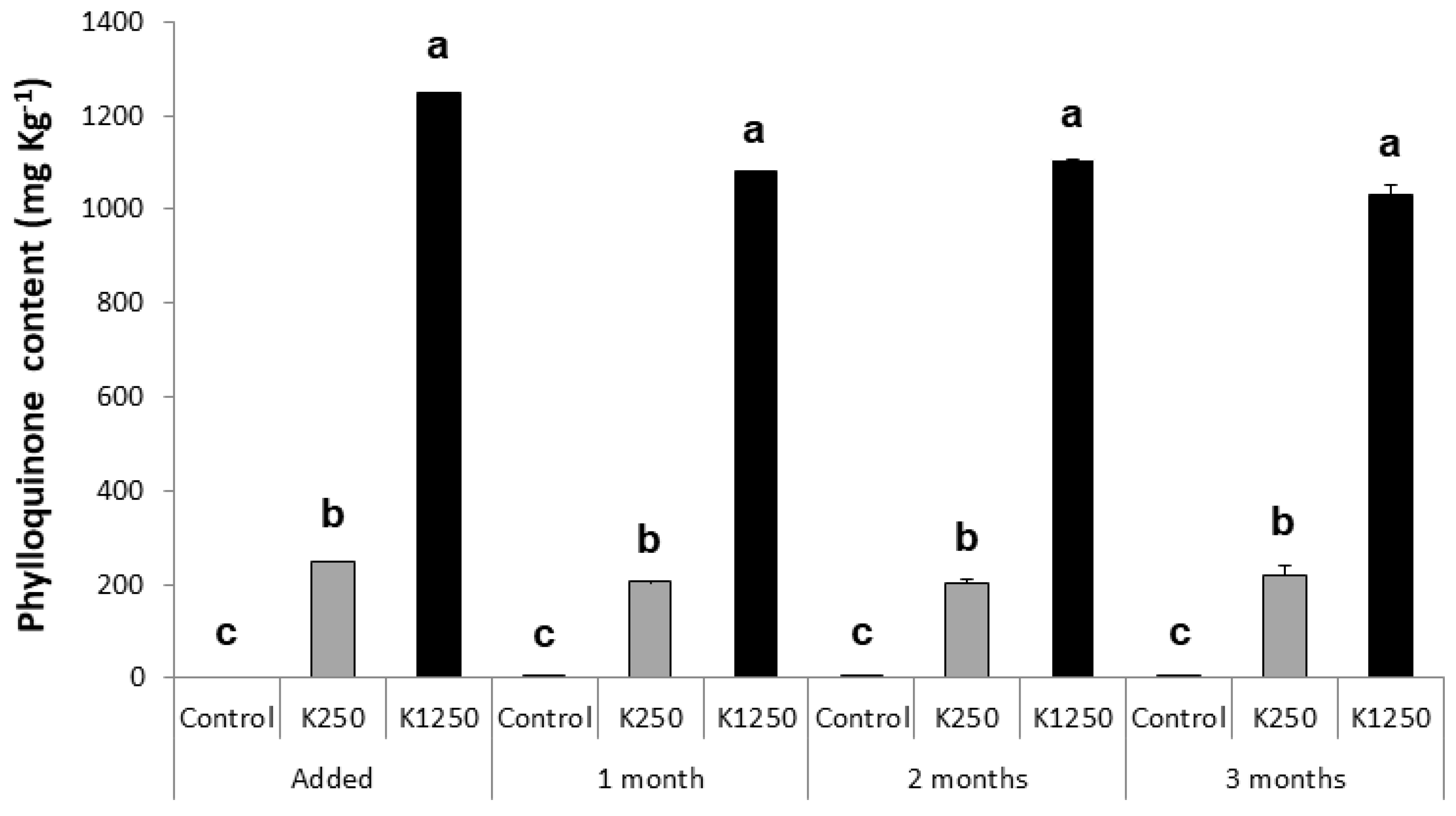 Animals 12 03248 g003