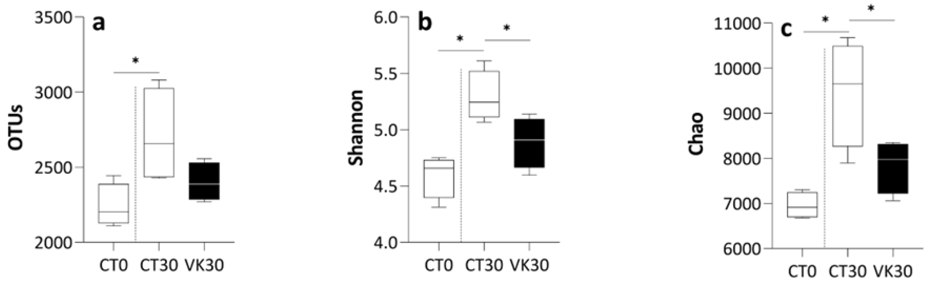 Animals 12 03248 g004