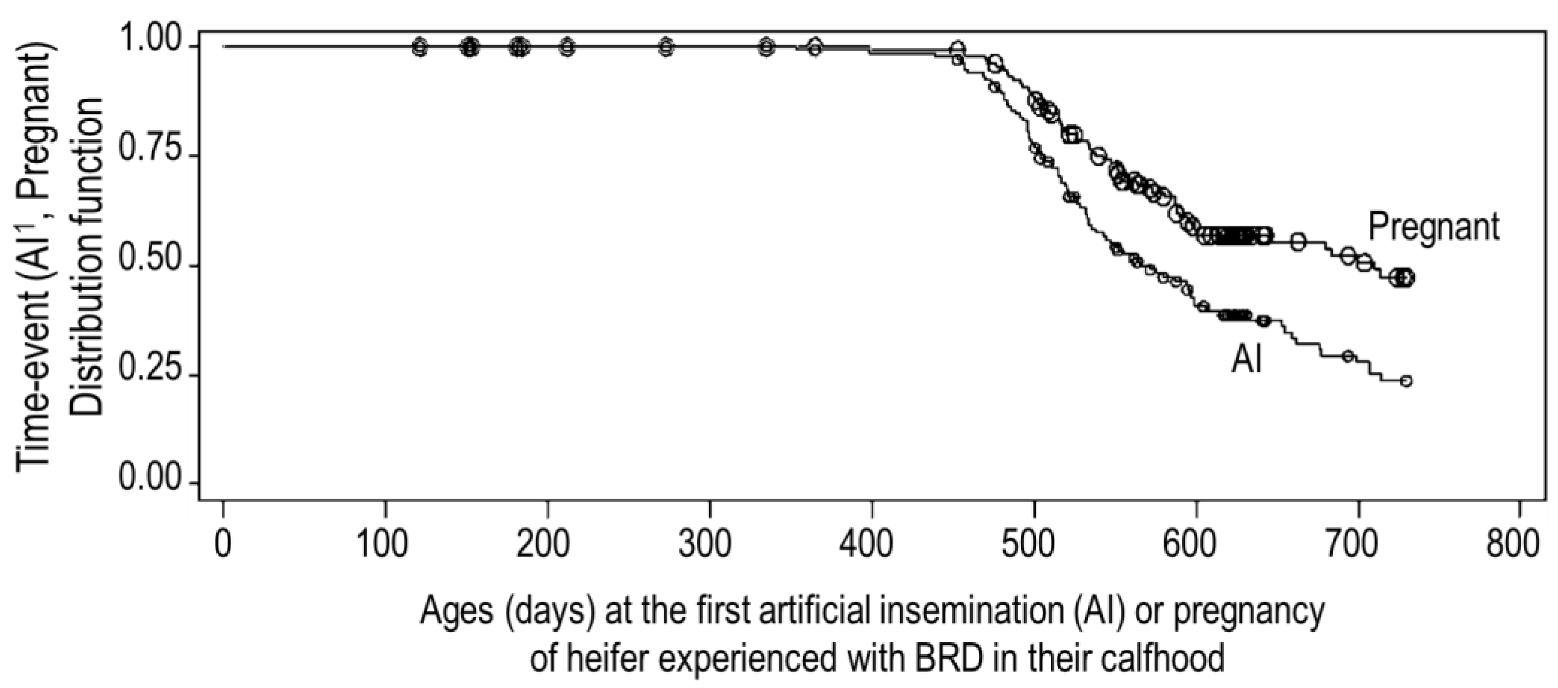 Animals 12 03252 g002 Animals 12 03252 g002