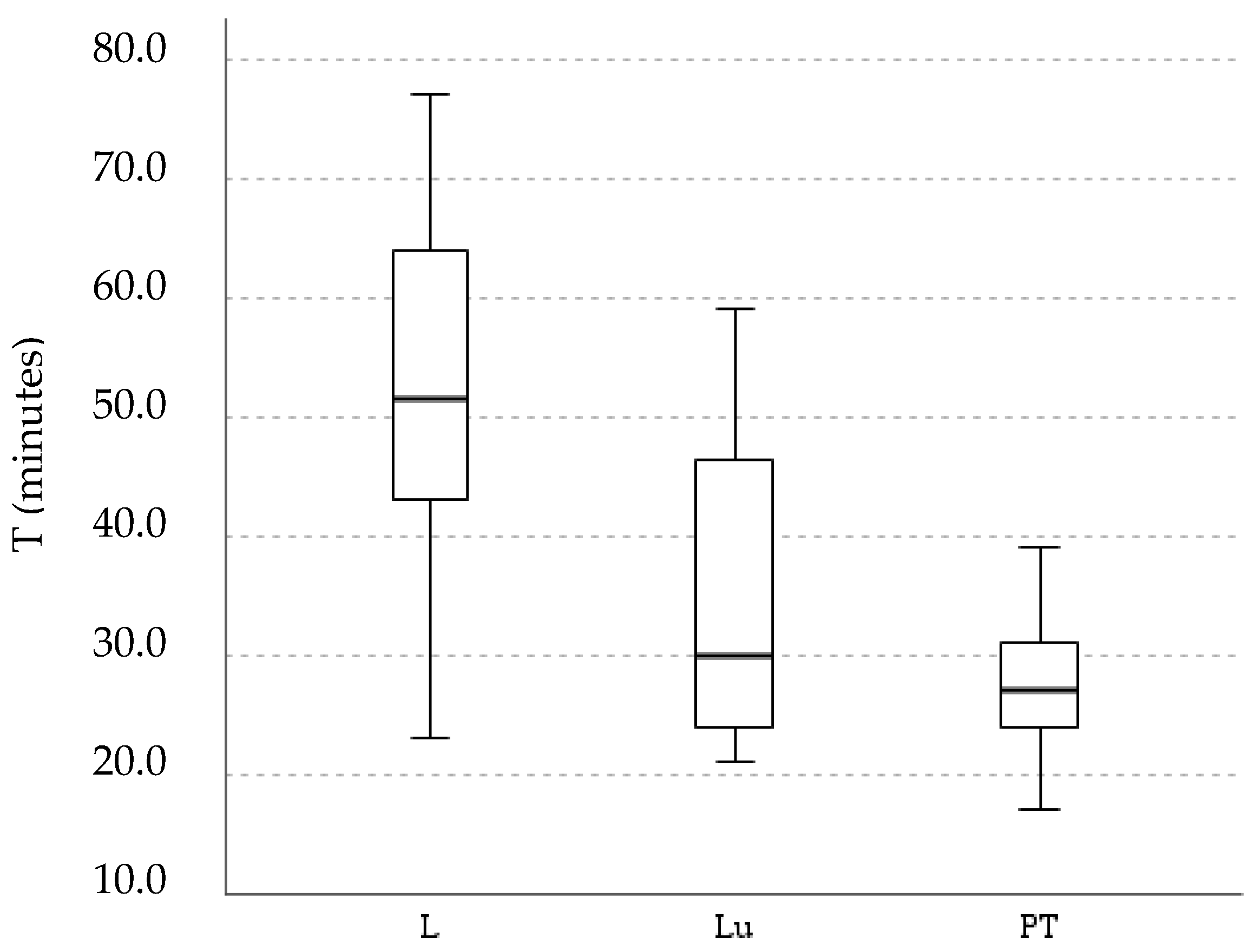 Animals 12 03255 g003