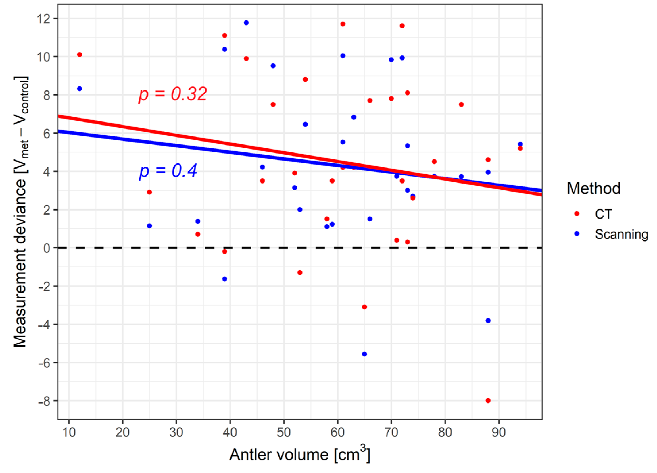 Animals 12 03256 g007 Animals 12 03256 g007