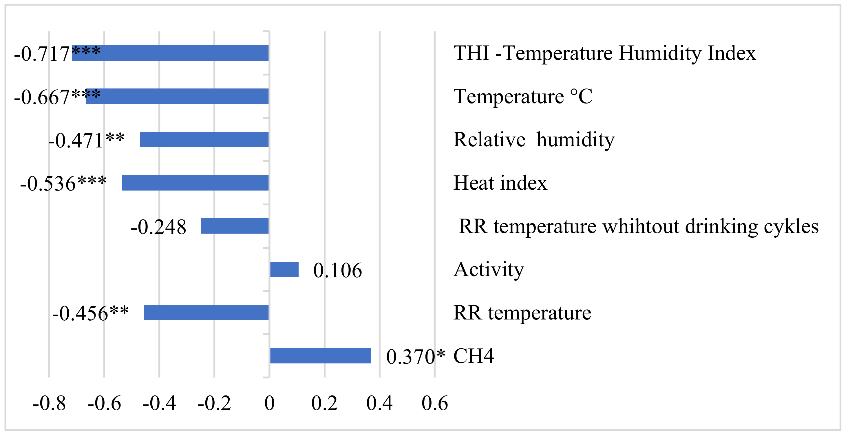 Animals 12 03257 g001 Animals 12 03257 g001