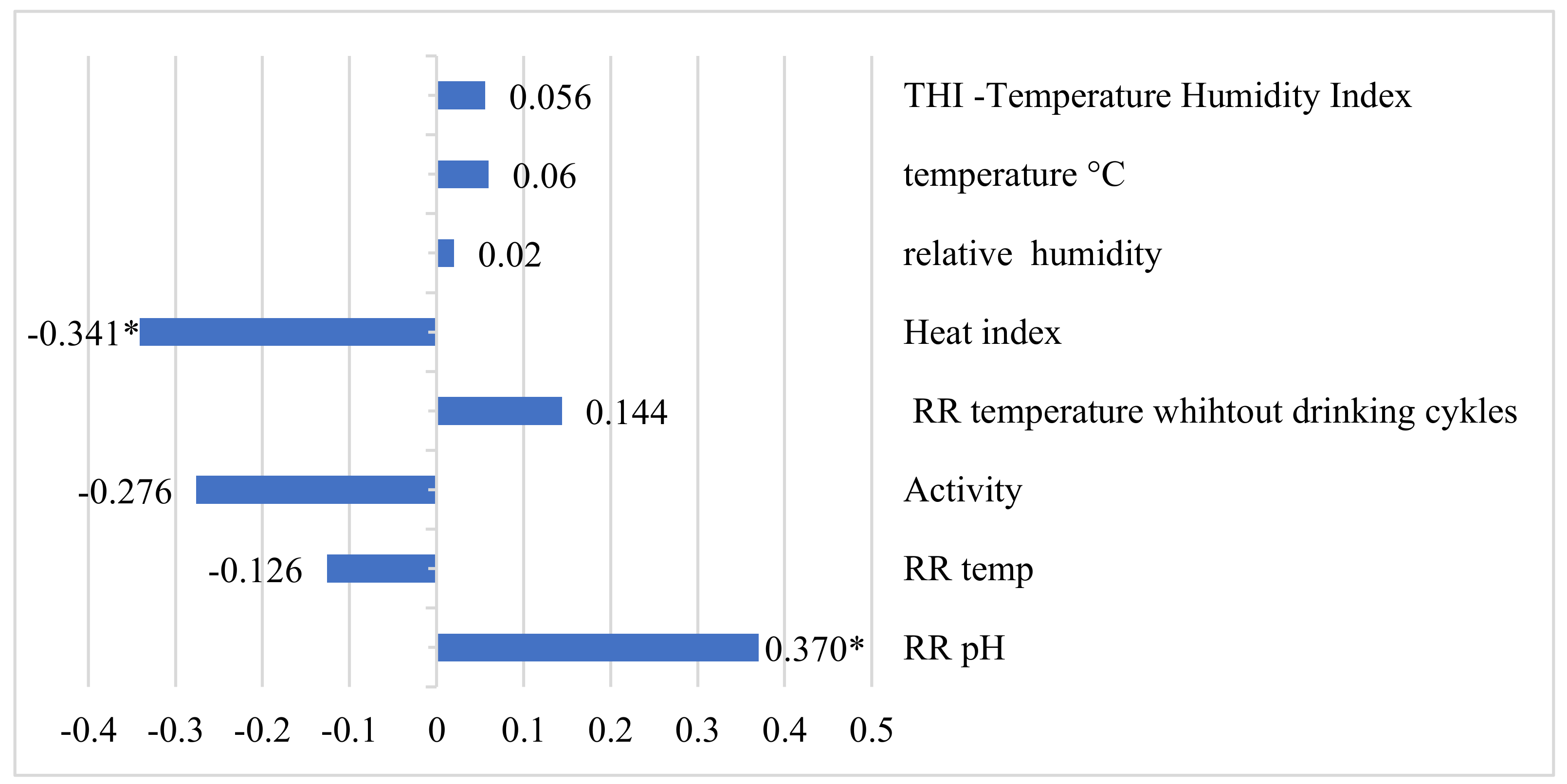 Animals 12 03257 g002 Animals 12 03257 g002