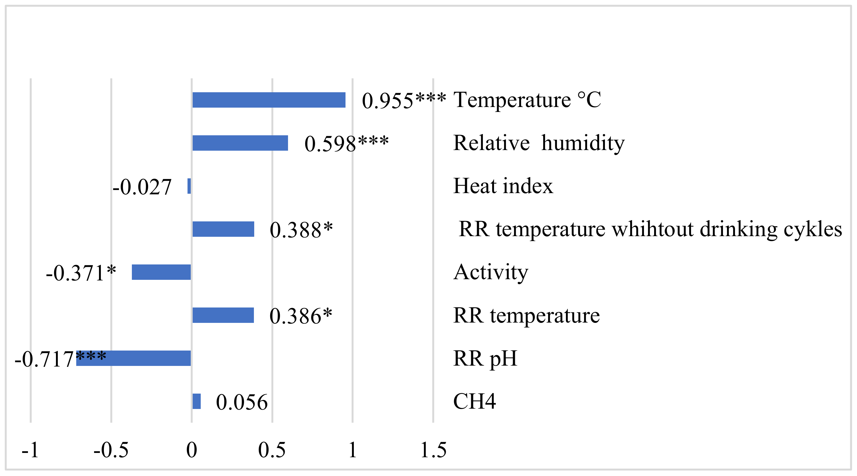 Animals 12 03257 g003 Animals 12 03257 g003