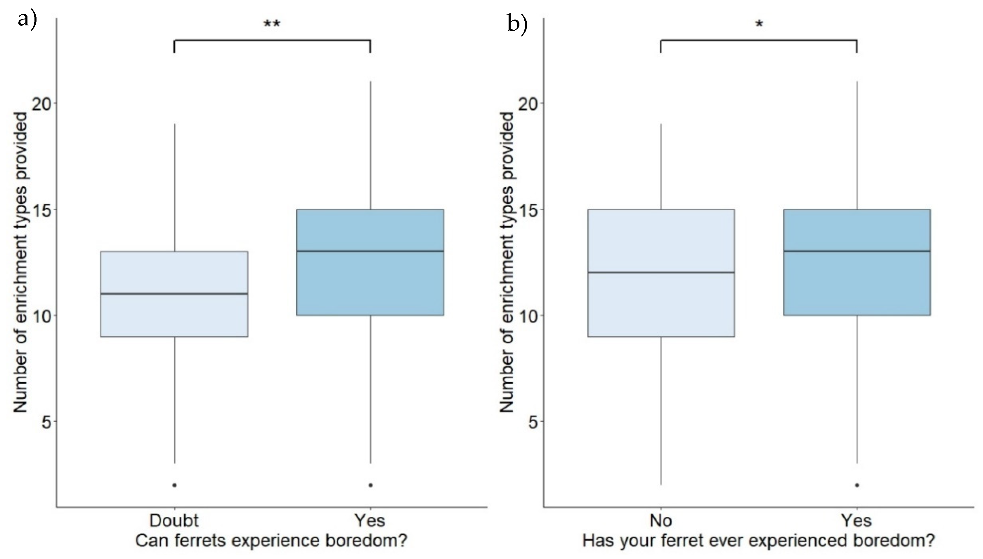 Animals 12 03262 g001 Animals 12 03262 g001