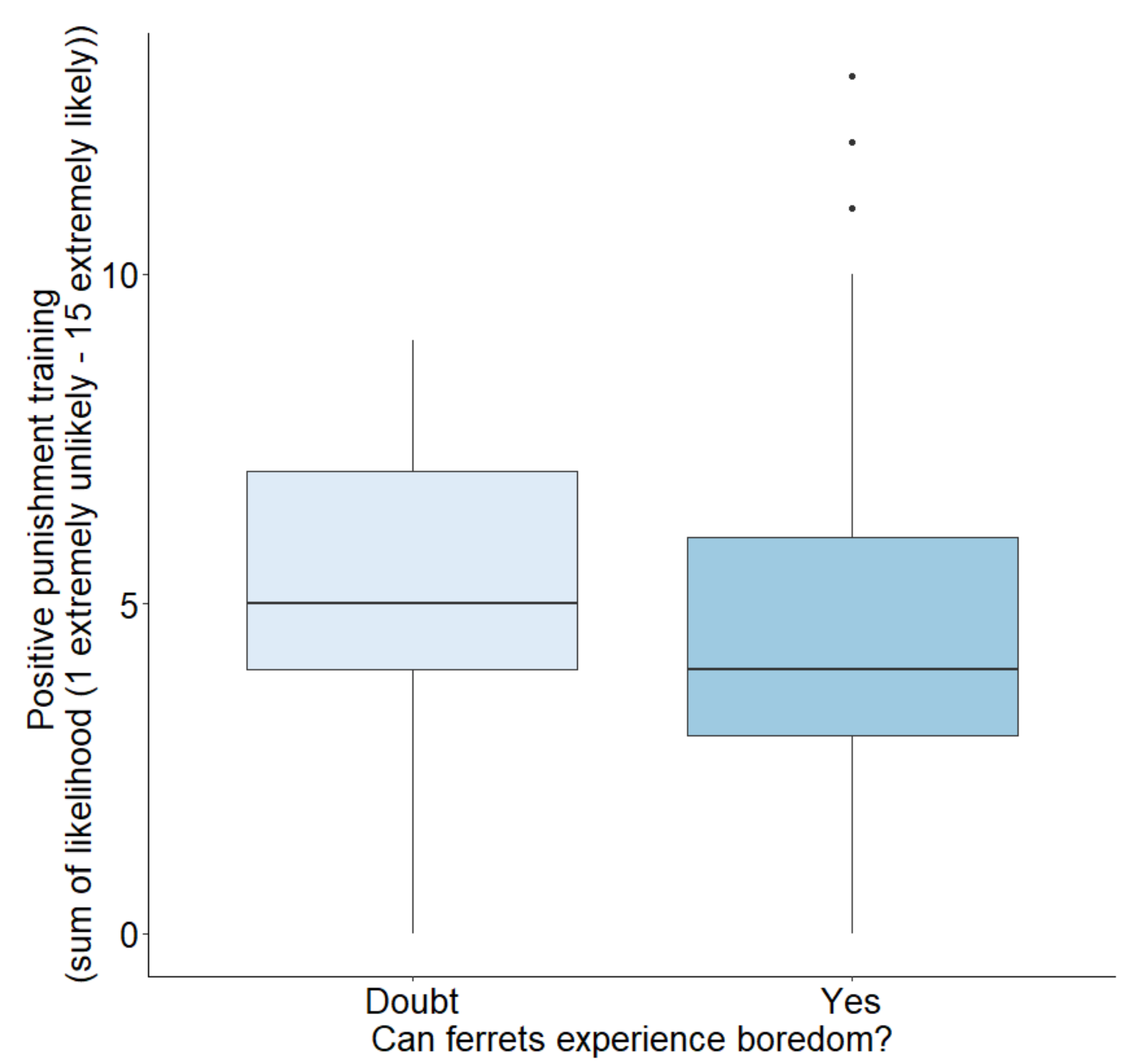 Animals 12 03262 g002 Animals 12 03262 g002