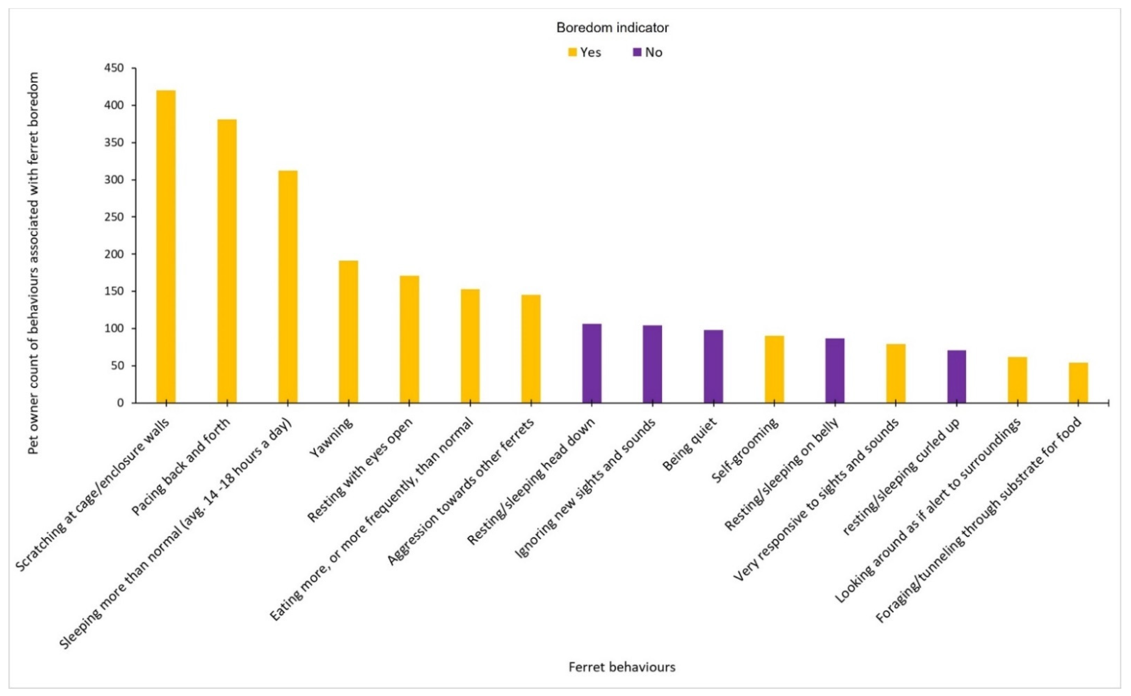 Animals 12 03262 g003 Animals 12 03262 g003