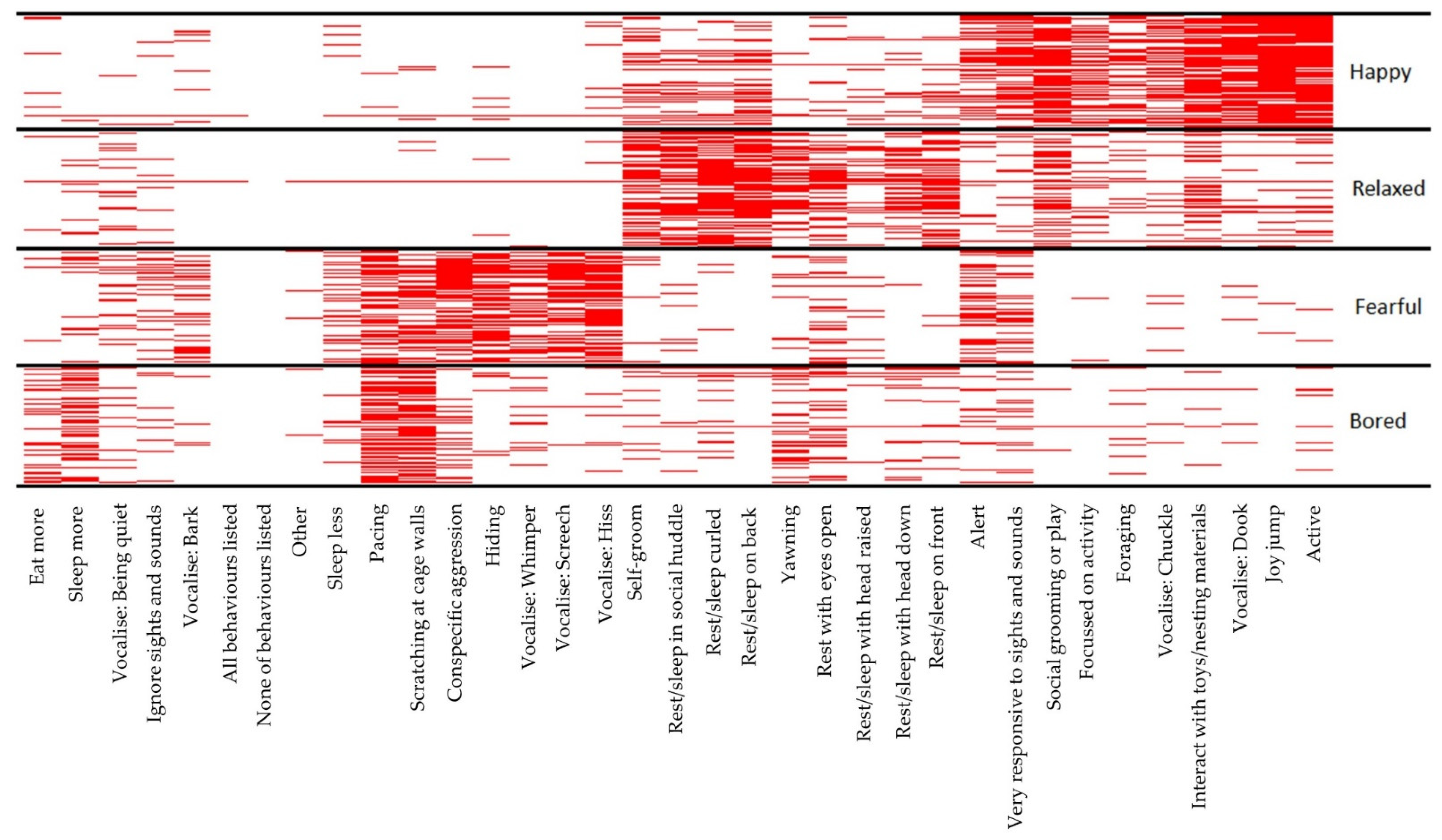 Animals 12 03262 g004 Animals 12 03262 g004