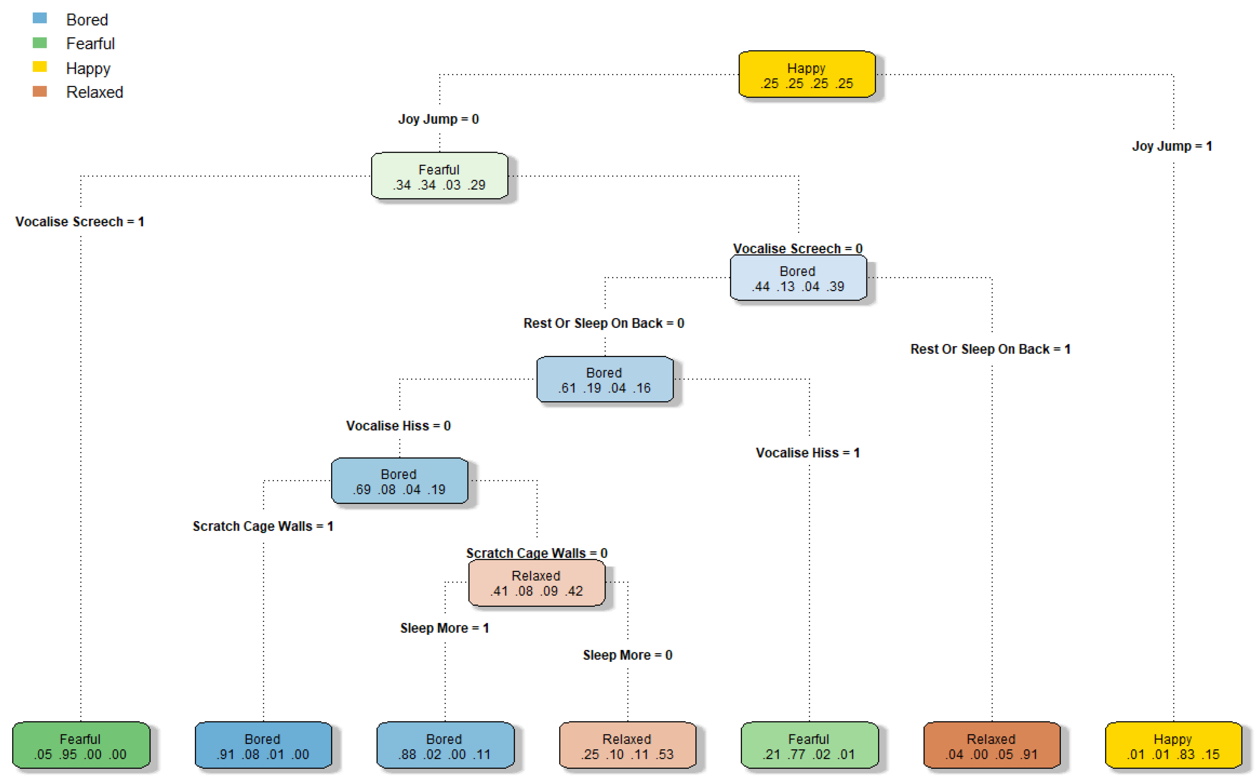 Animals 12 03262 g005 Animals 12 03262 g005