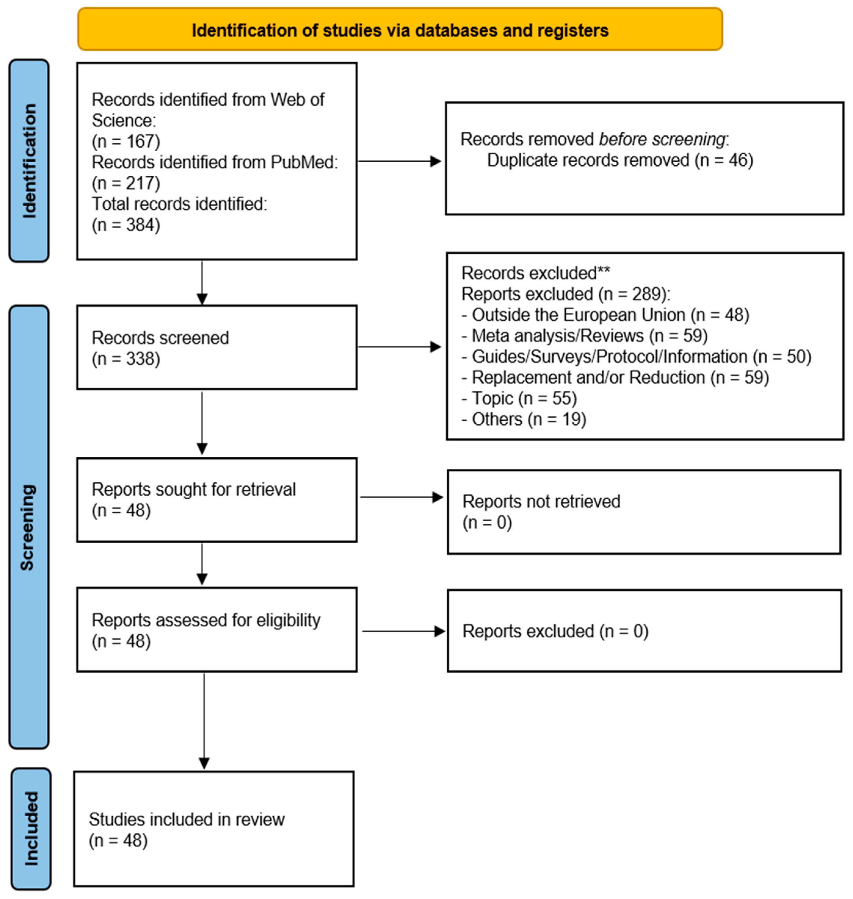 Animals 12 03263 g001 Animals 12 03263 g001