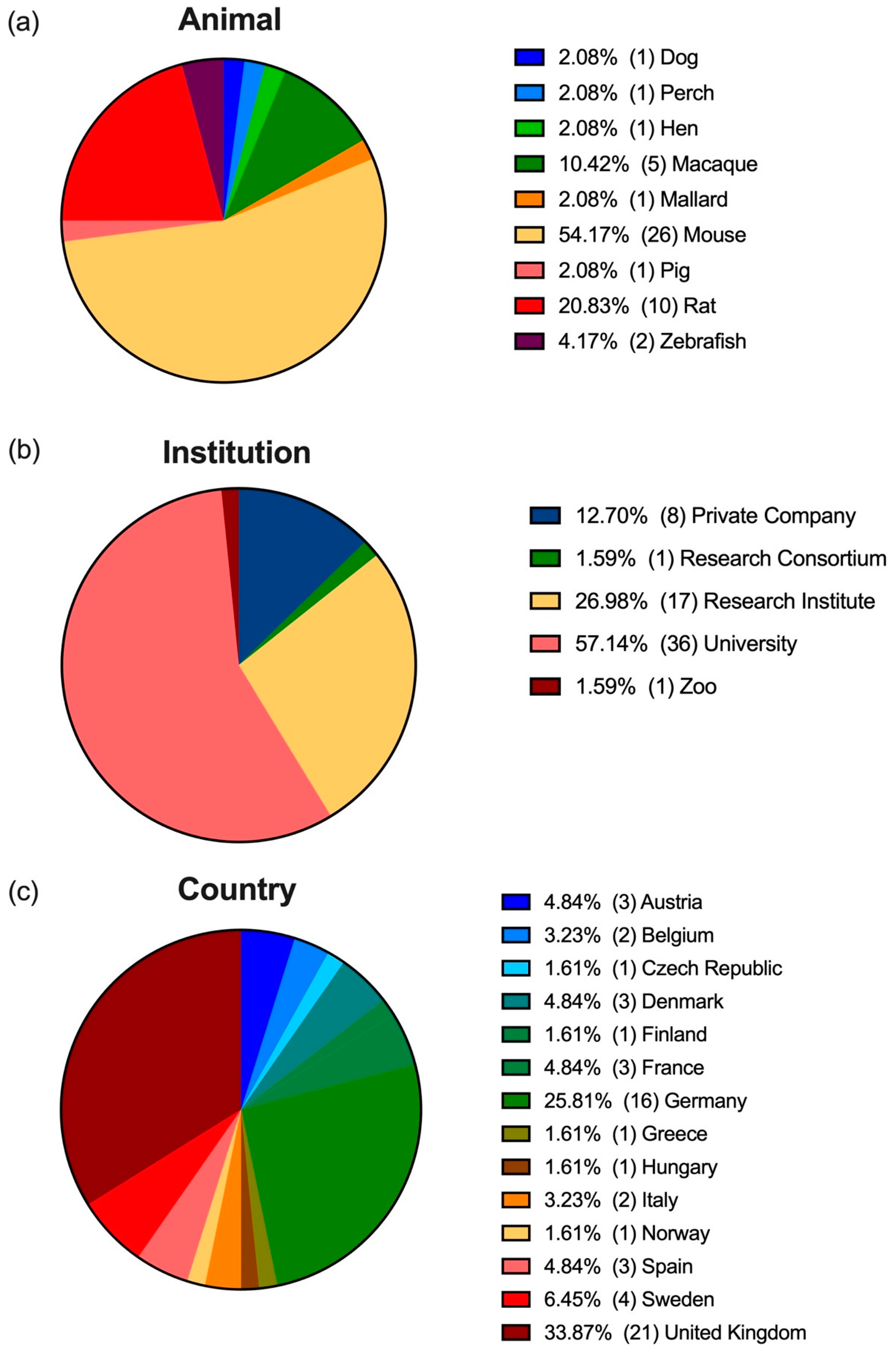 Animals 12 03263 g002 Animals 12 03263 g002