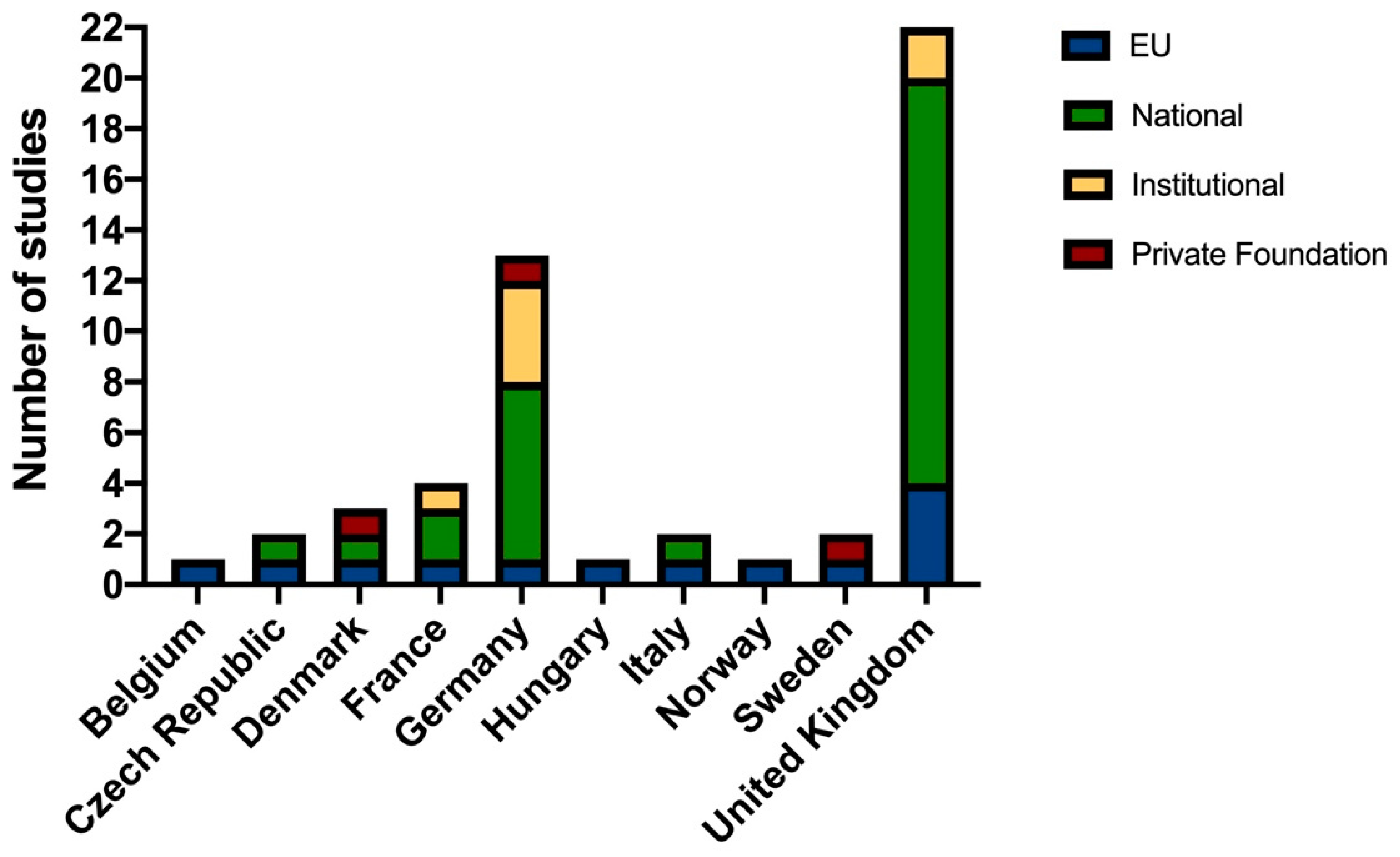 Animals 12 03263 g003 Animals 12 03263 g003