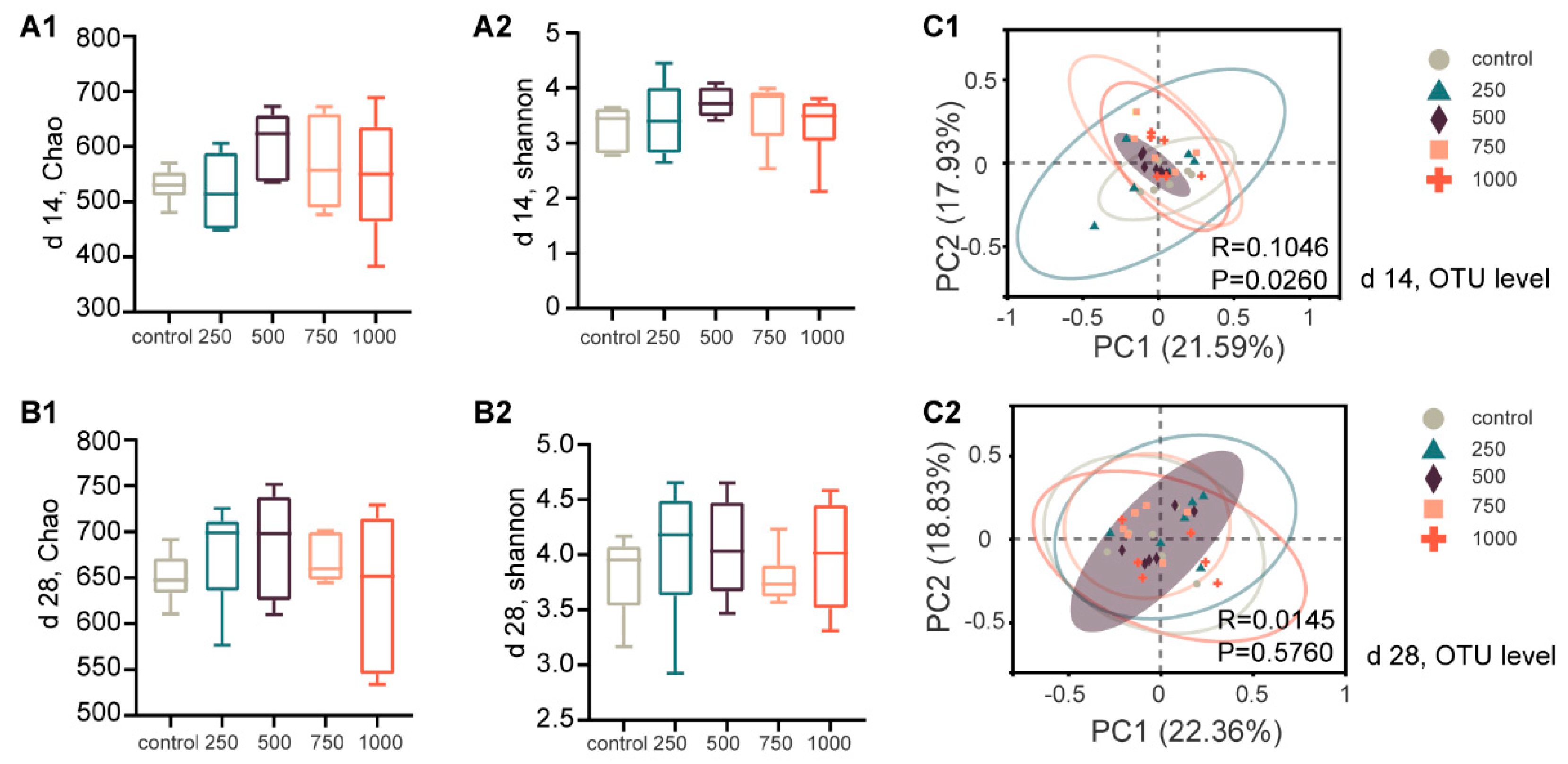 Animals 12 03267 g002