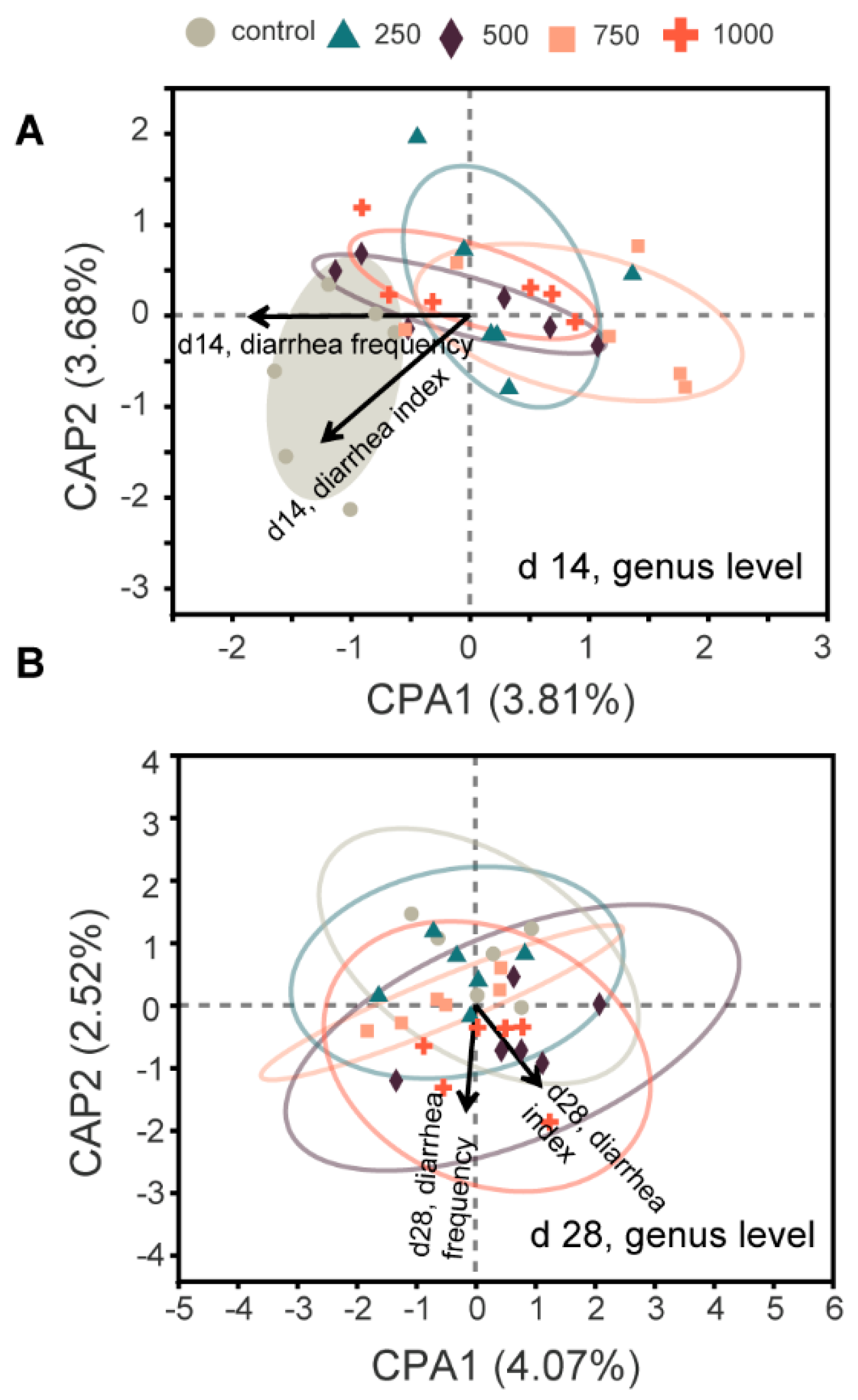 Animals 12 03267 g003