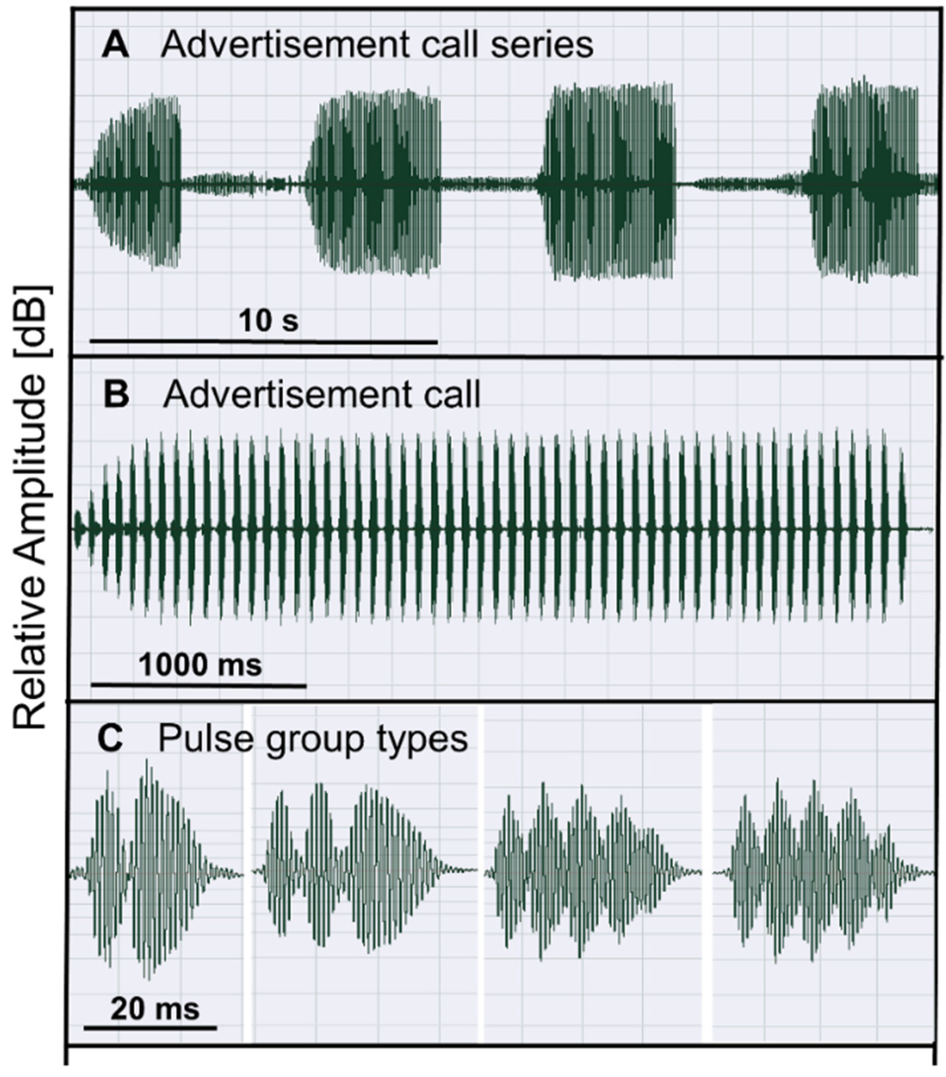 Animals 12 03268 g001 Animals 12 03268 g001
