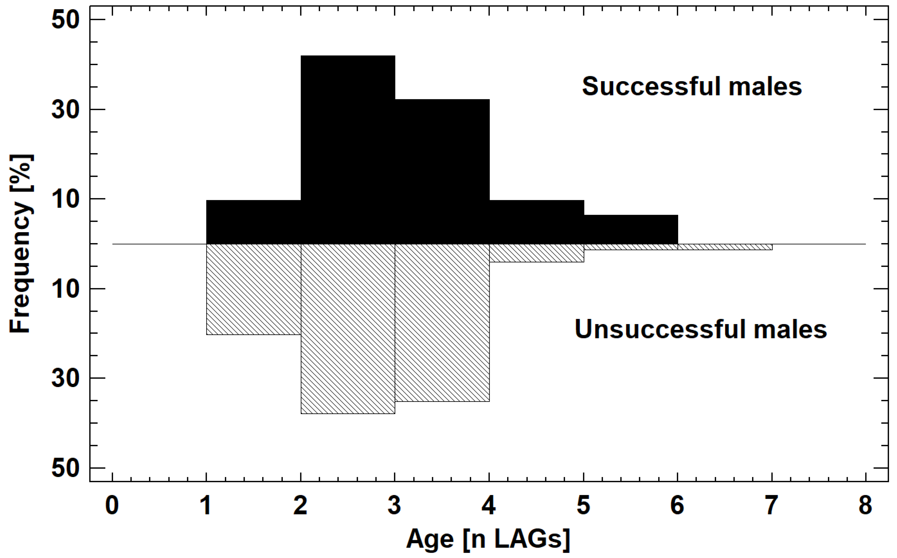 Animals 12 03268 g003 Animals 12 03268 g003