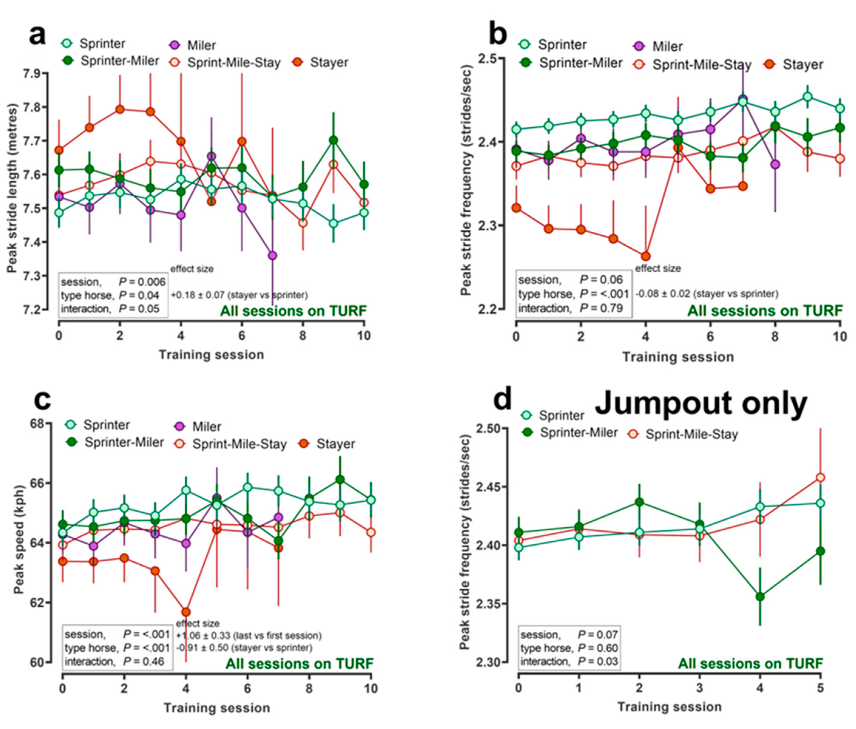 Animals 12 03269 g002 Animals 12 03269 g002