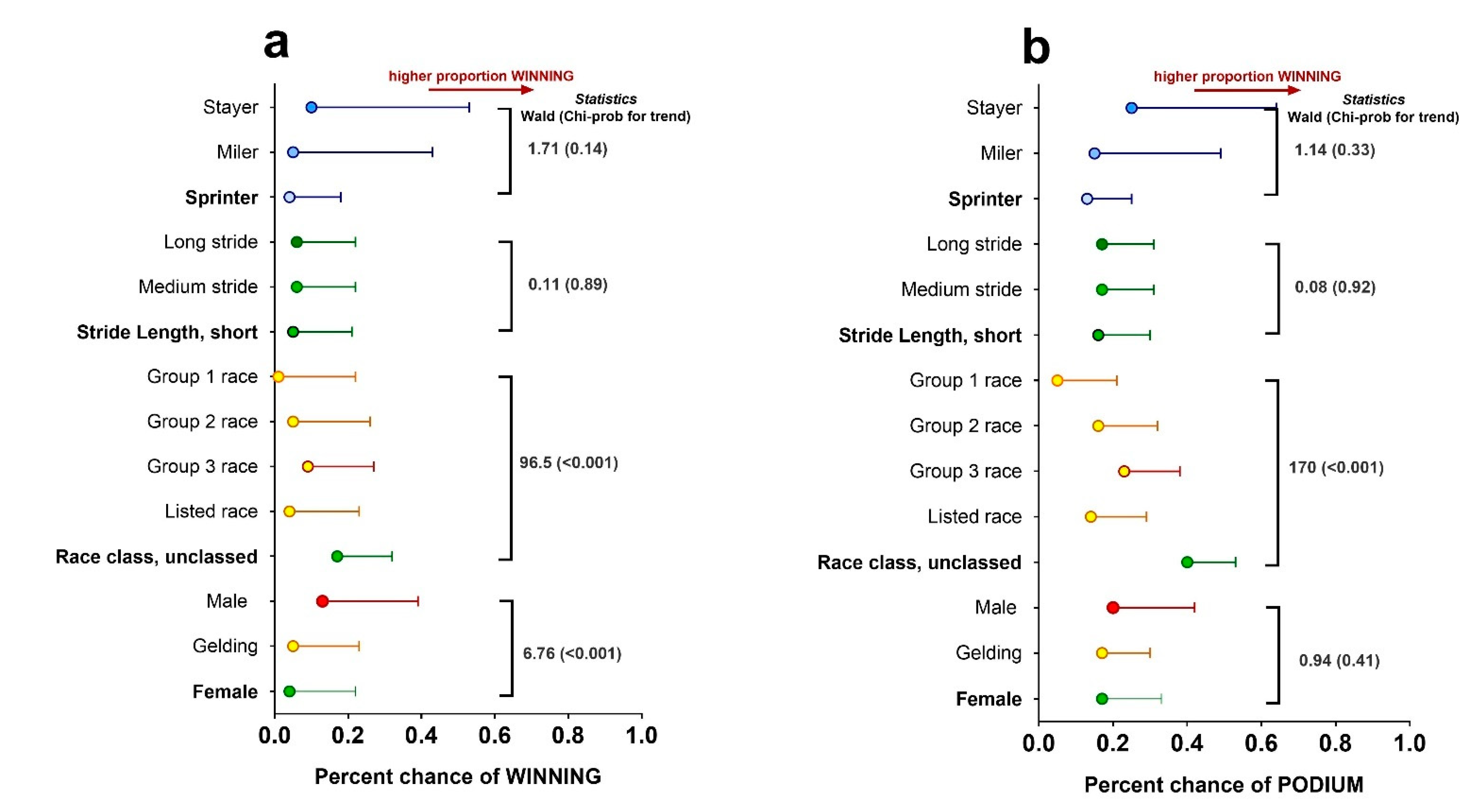 Animals 12 03269 g003 Animals 12 03269 g003