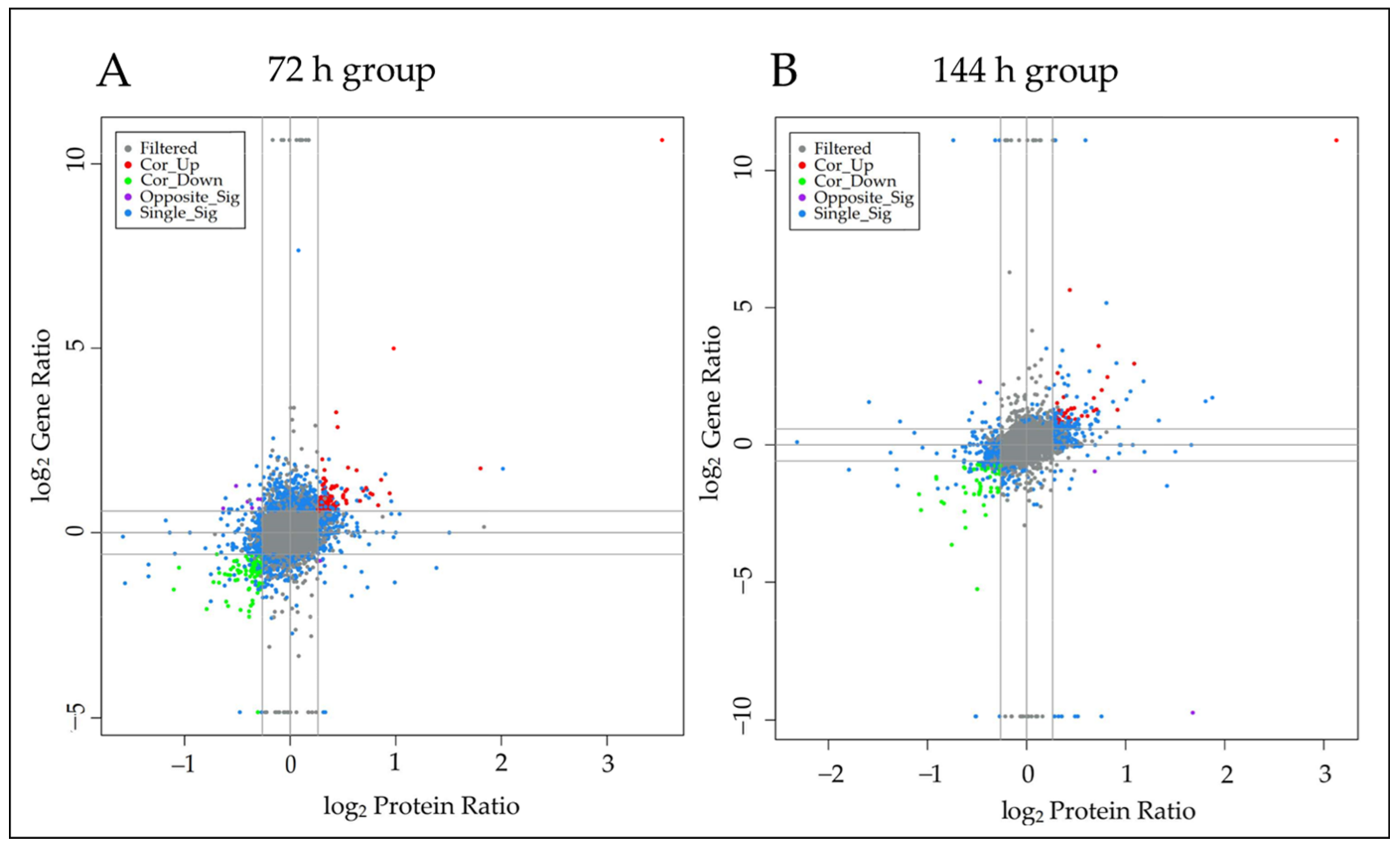 Animals 12 03270 g002