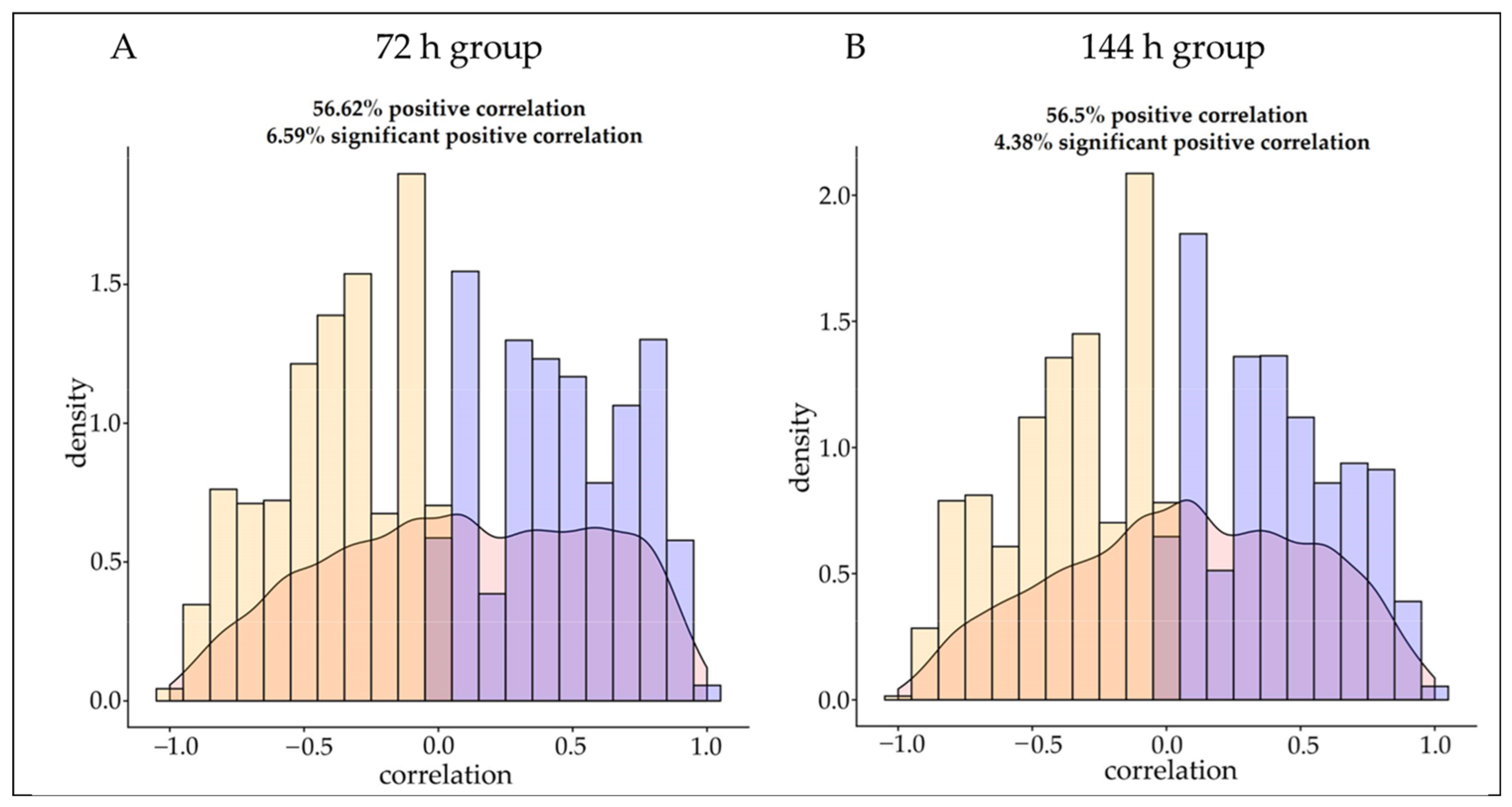 Animals 12 03270 g003