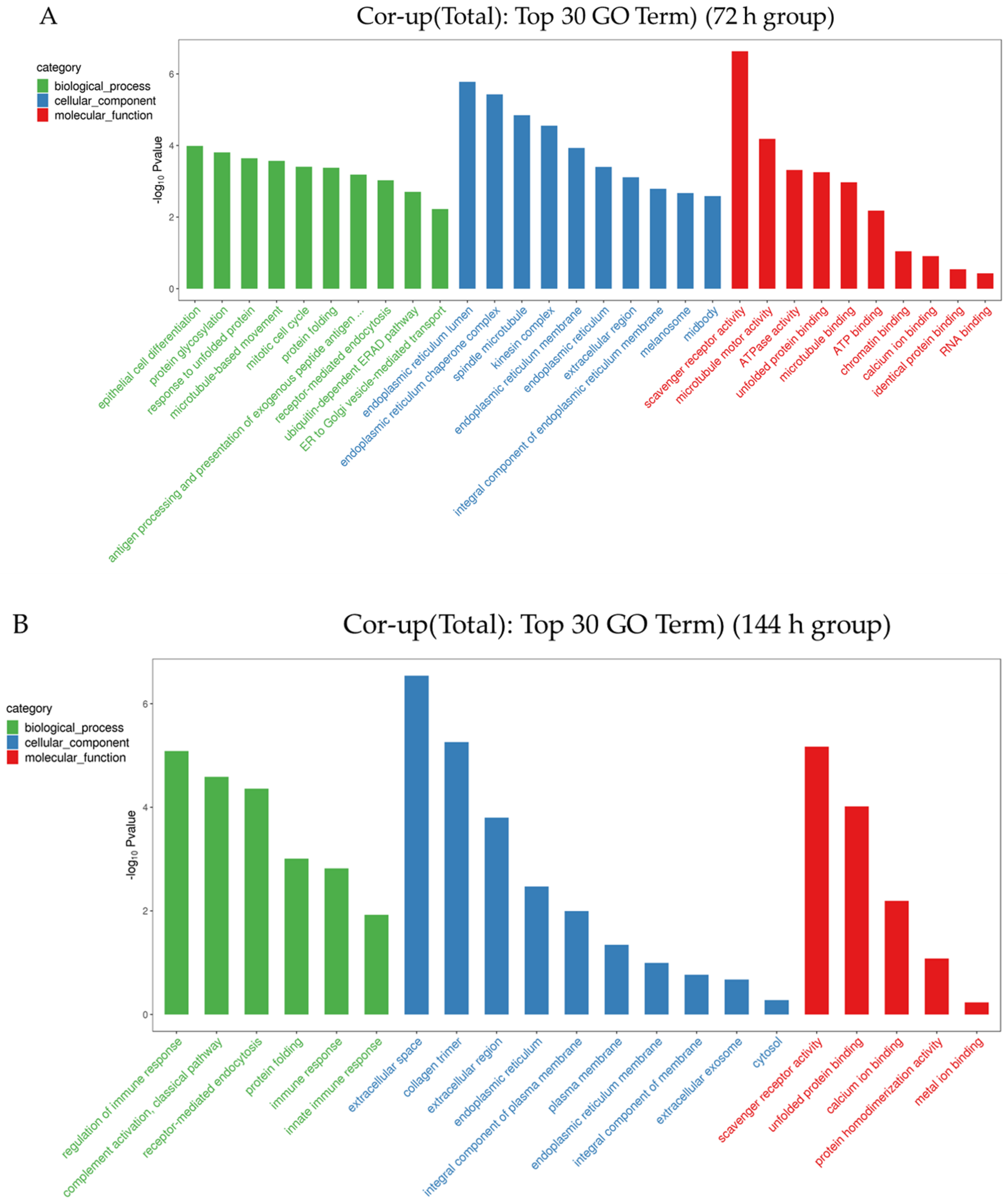 Animals 12 03270 g004