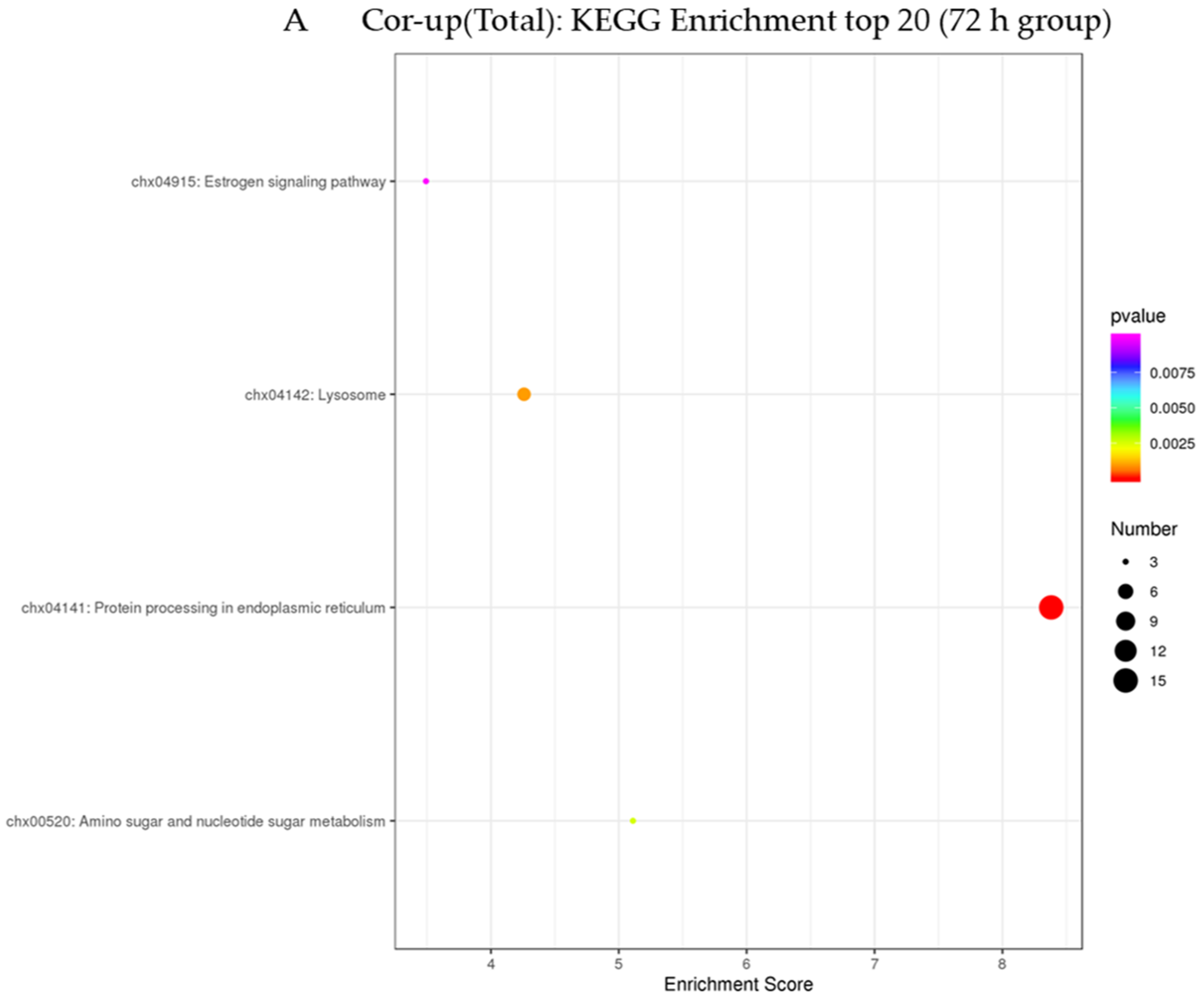 Animals 12 03270 g005a