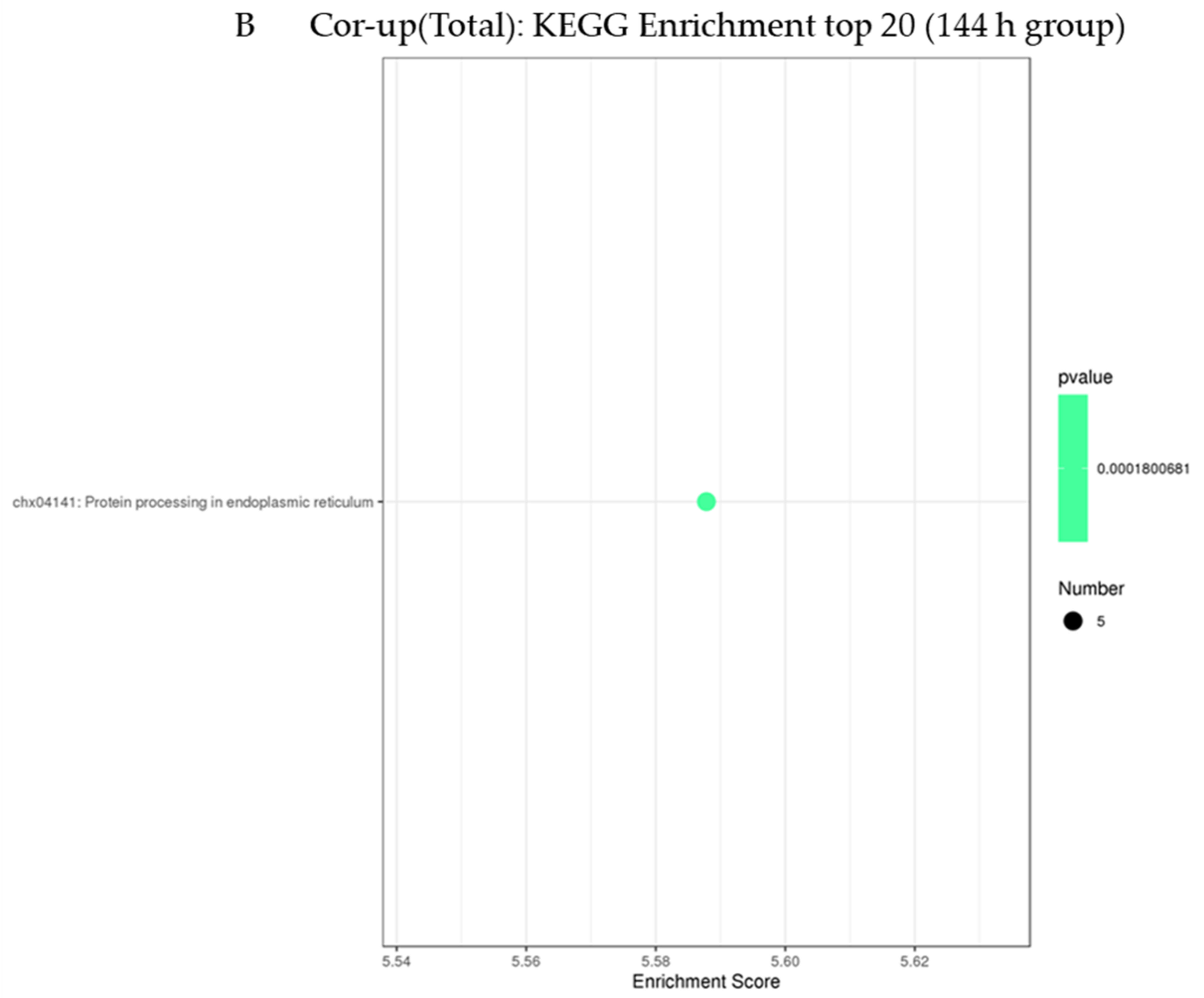 Animals 12 03270 g005b