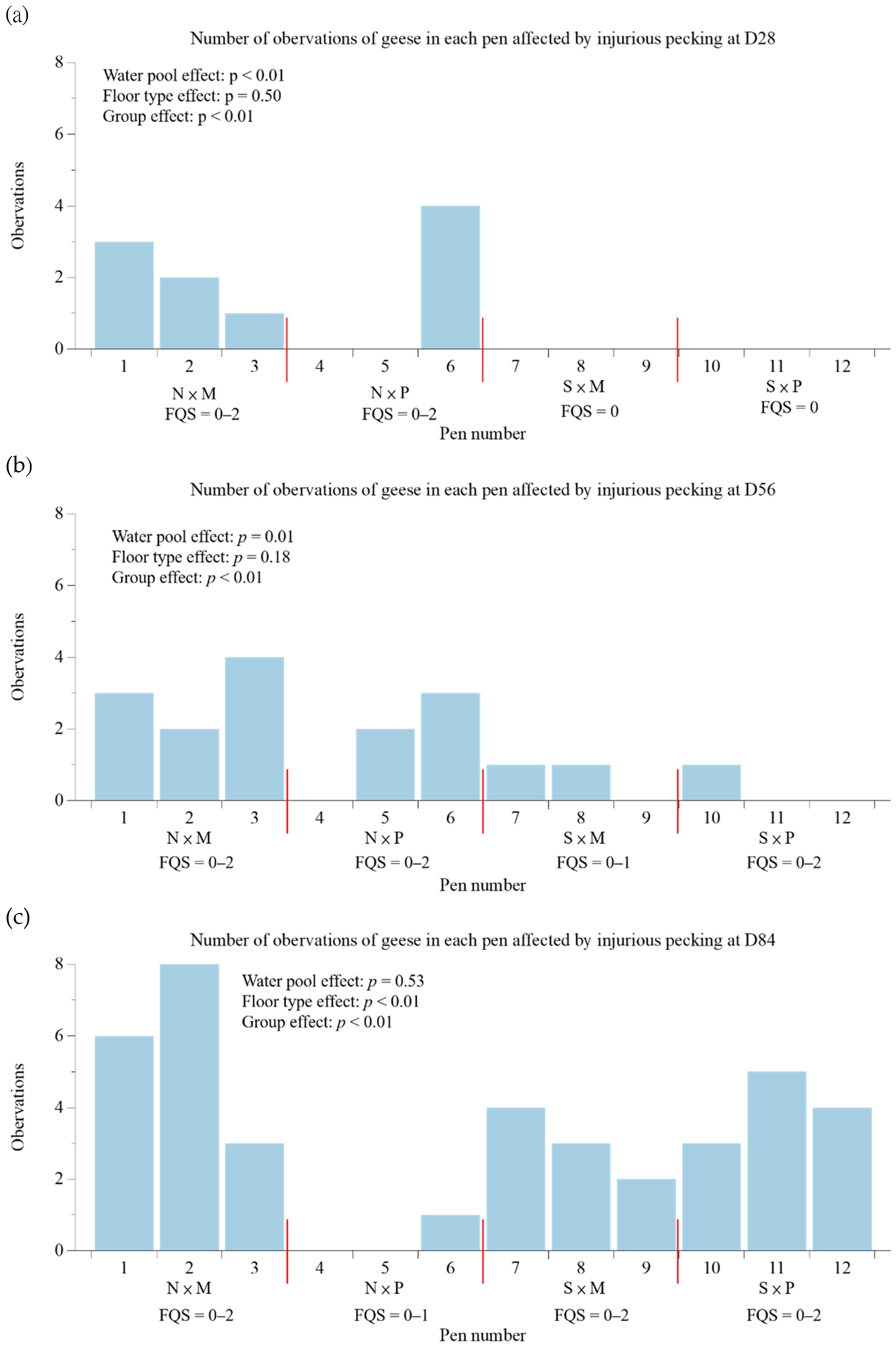 Animals 12 03273 g003 Animals 12 03273 g003