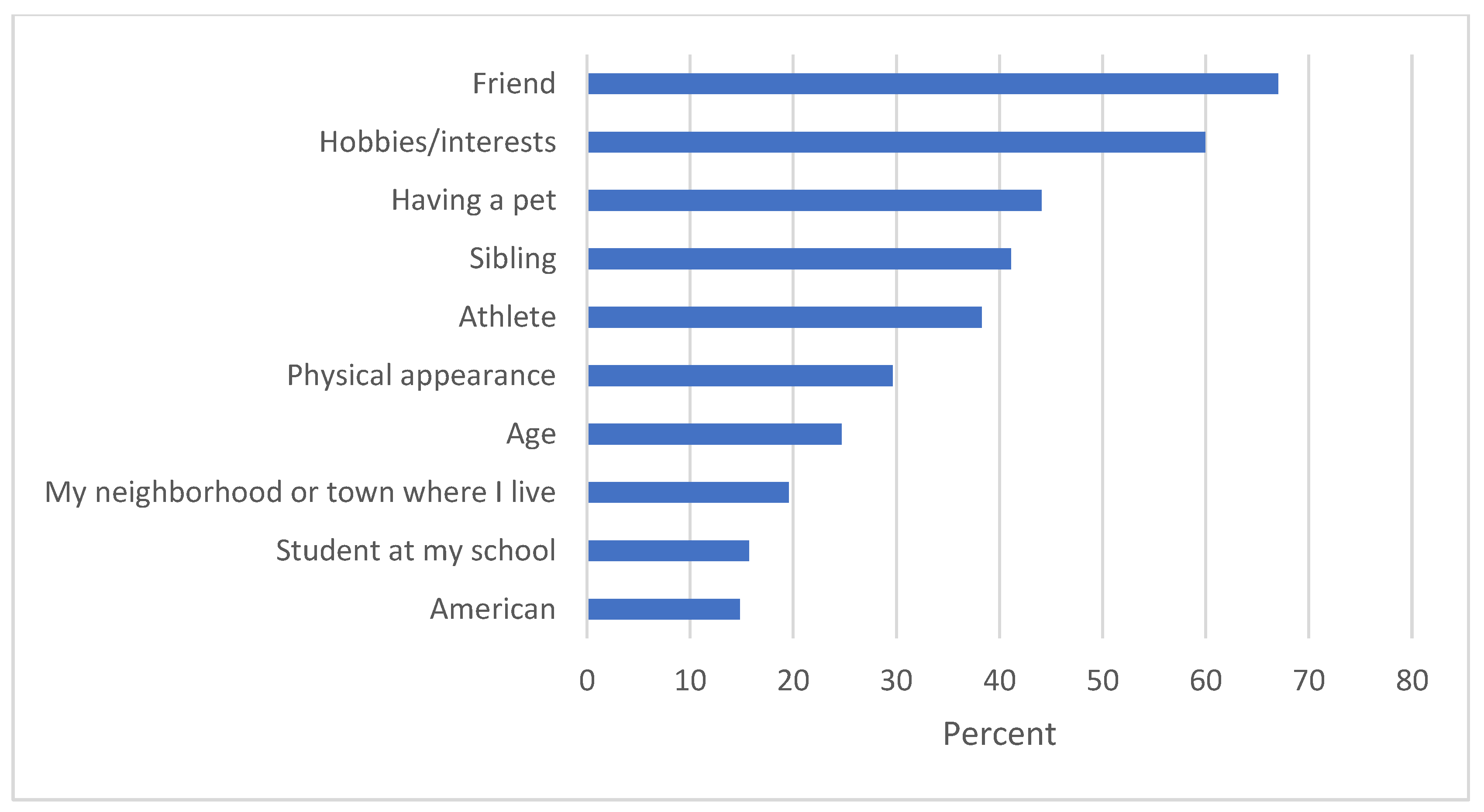 Animals 12 03274 g001 Animals 12 03274 g001