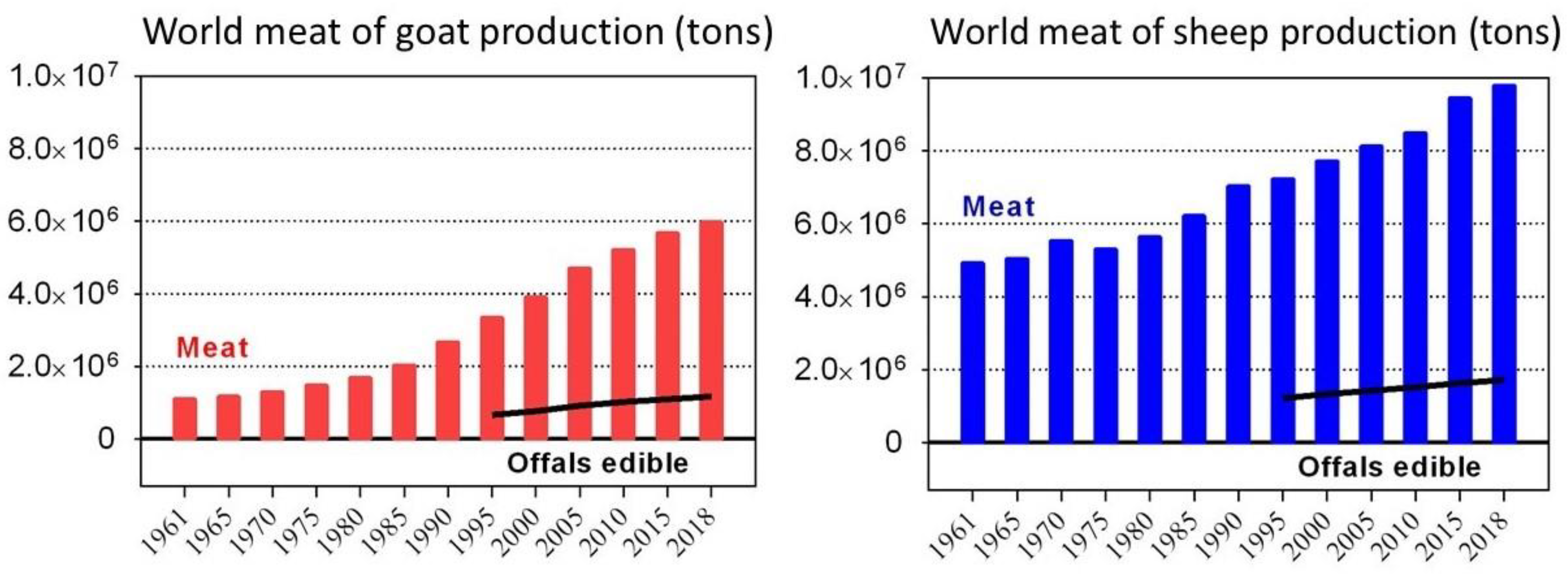 Animals 12 03277 g001 Animals 12 03277 g001
