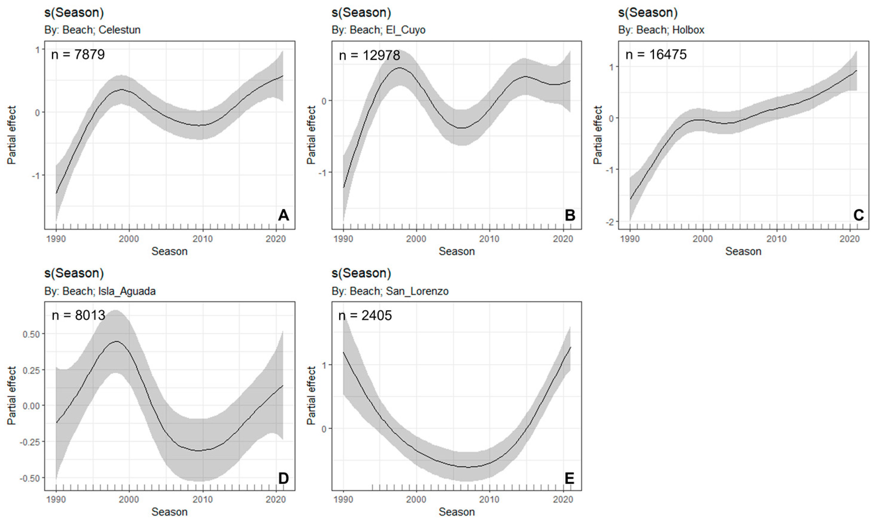 Animals 12 03280 g002 Animals 12 03280 g002