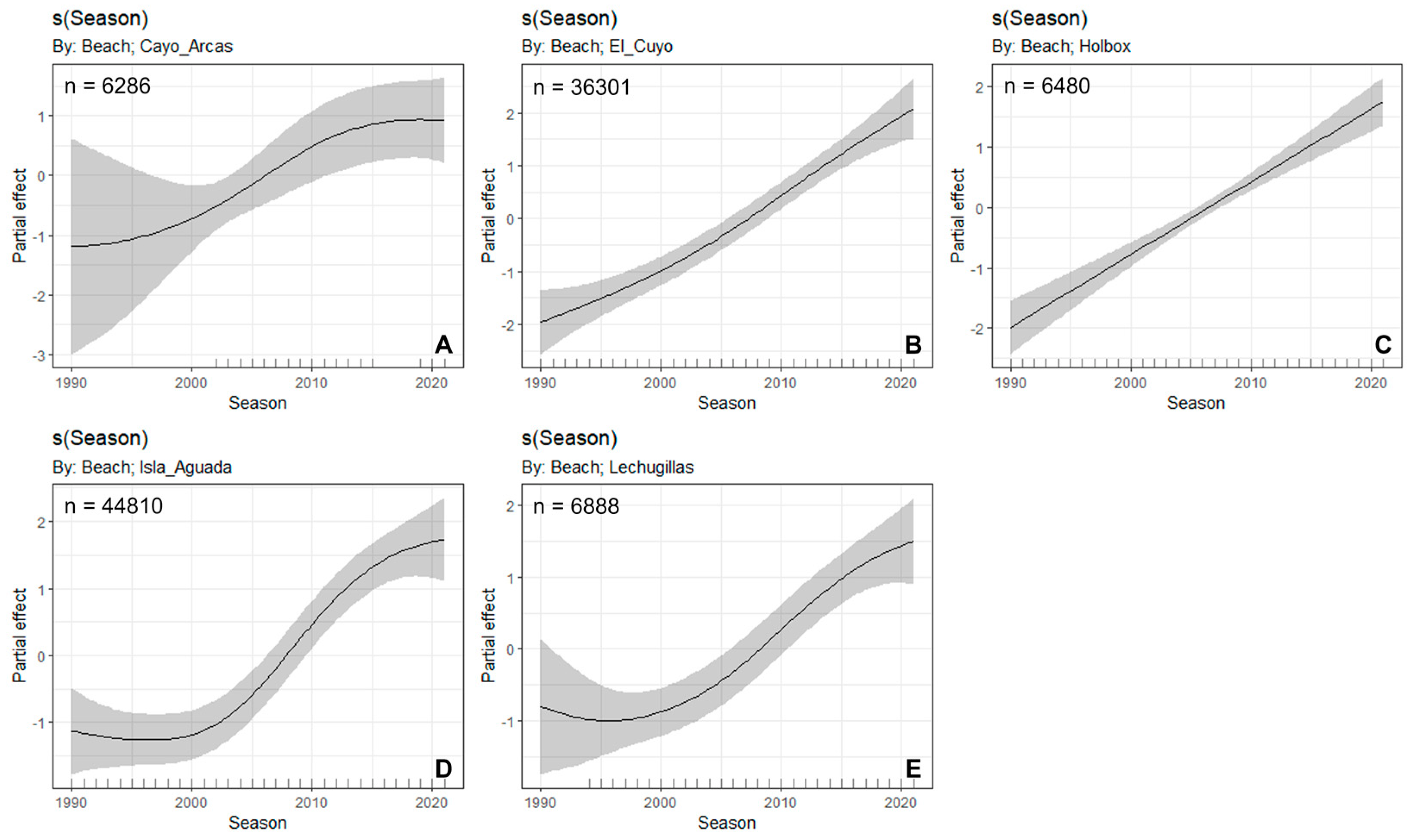 Animals 12 03280 g003 Animals 12 03280 g003