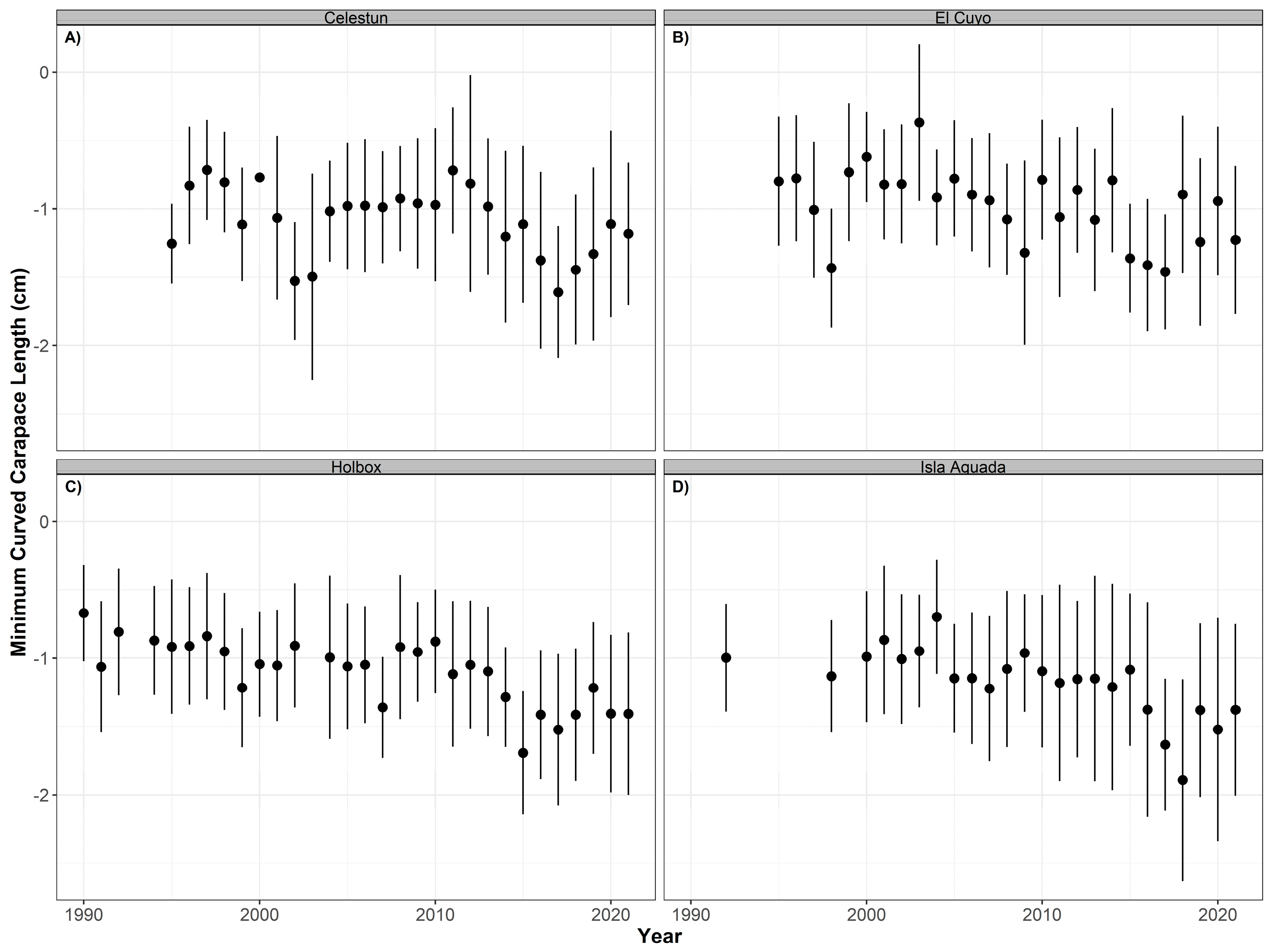 Animals 12 03280 g004 Animals 12 03280 g004