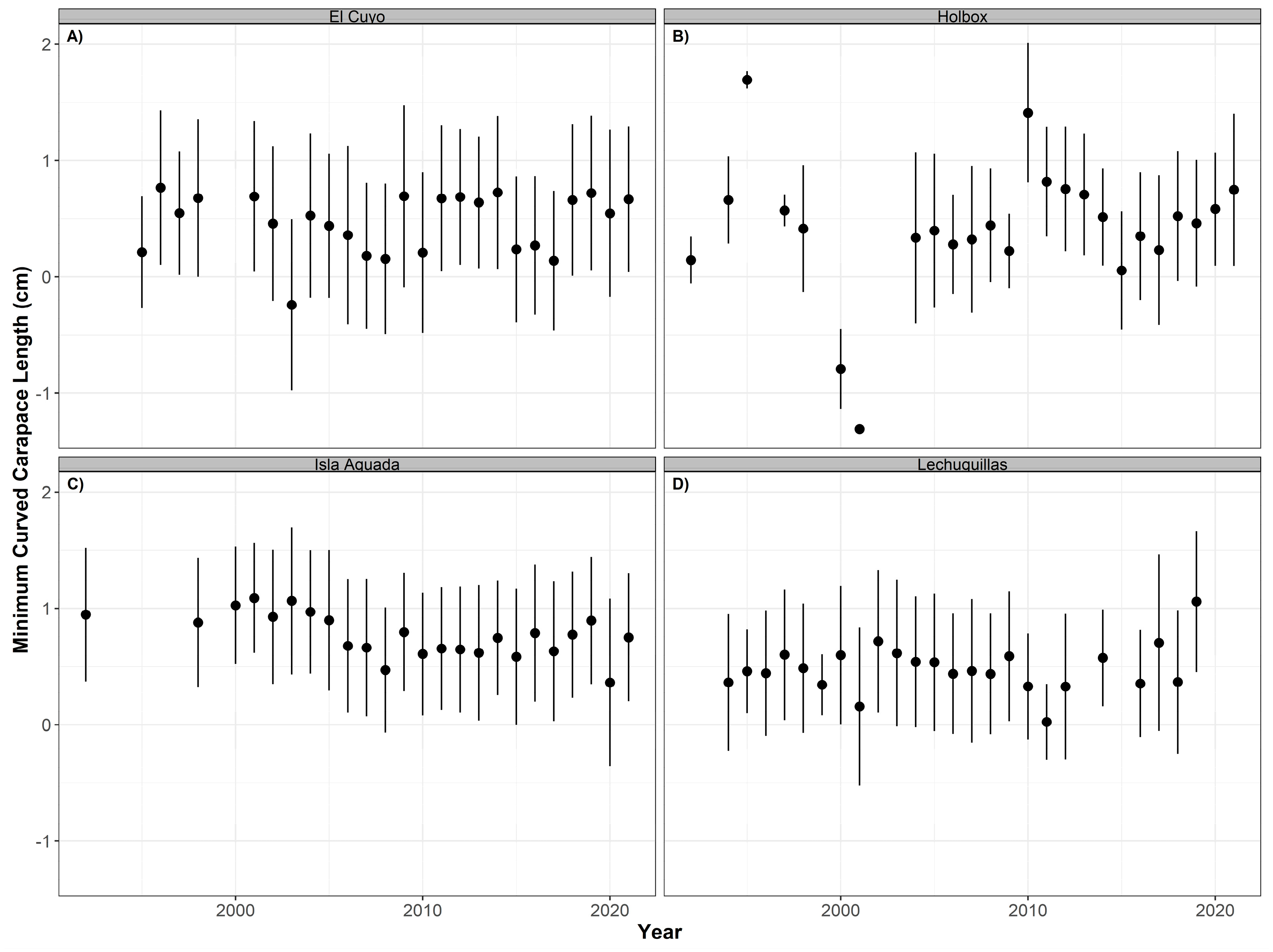 Animals 12 03280 g005 Animals 12 03280 g005