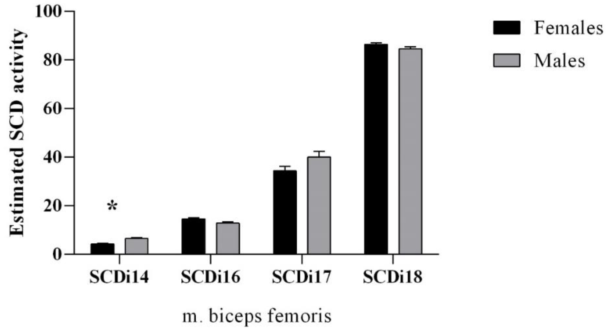 Animals 12 03284 g002